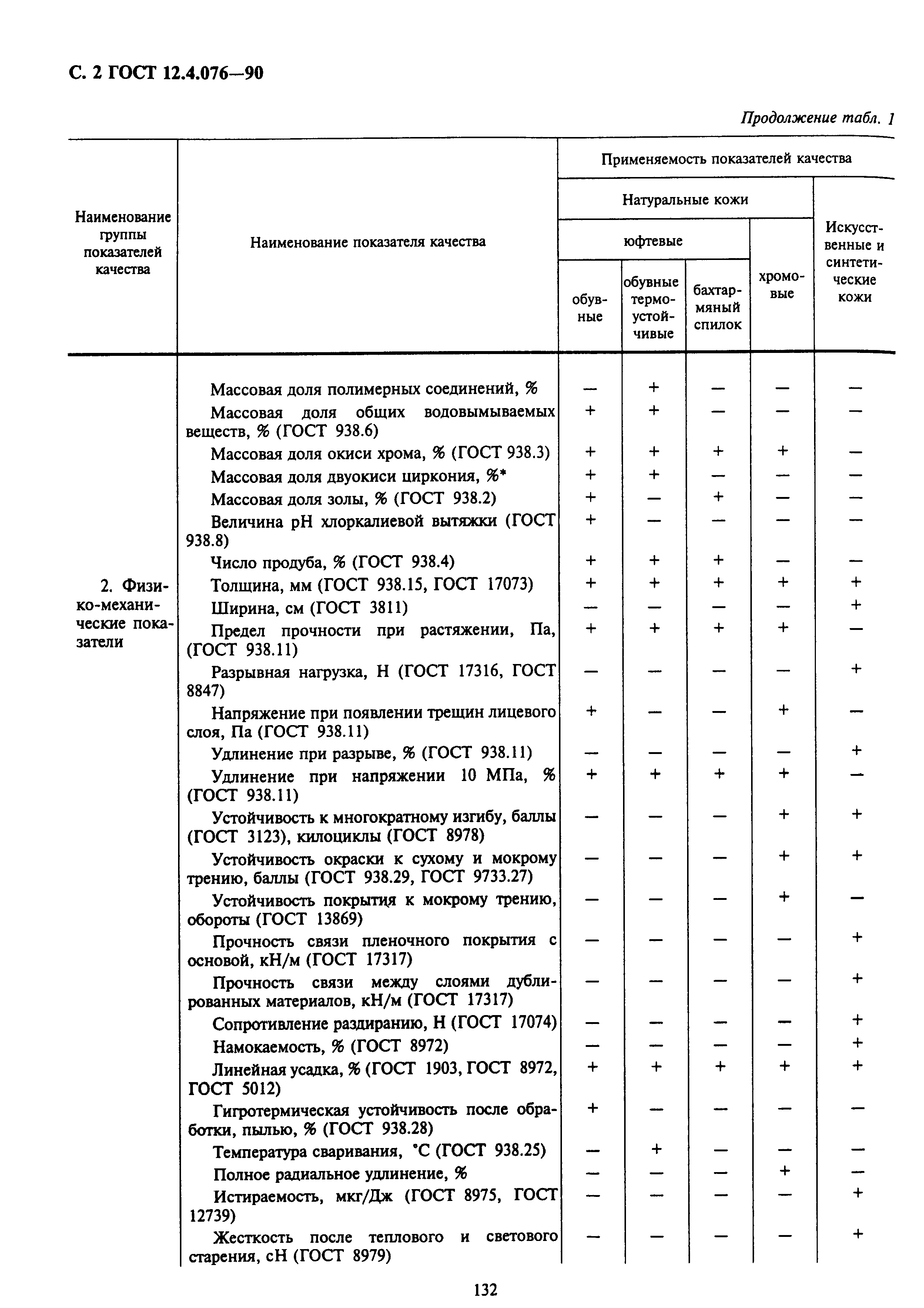 ГОСТ 12.4.076-90