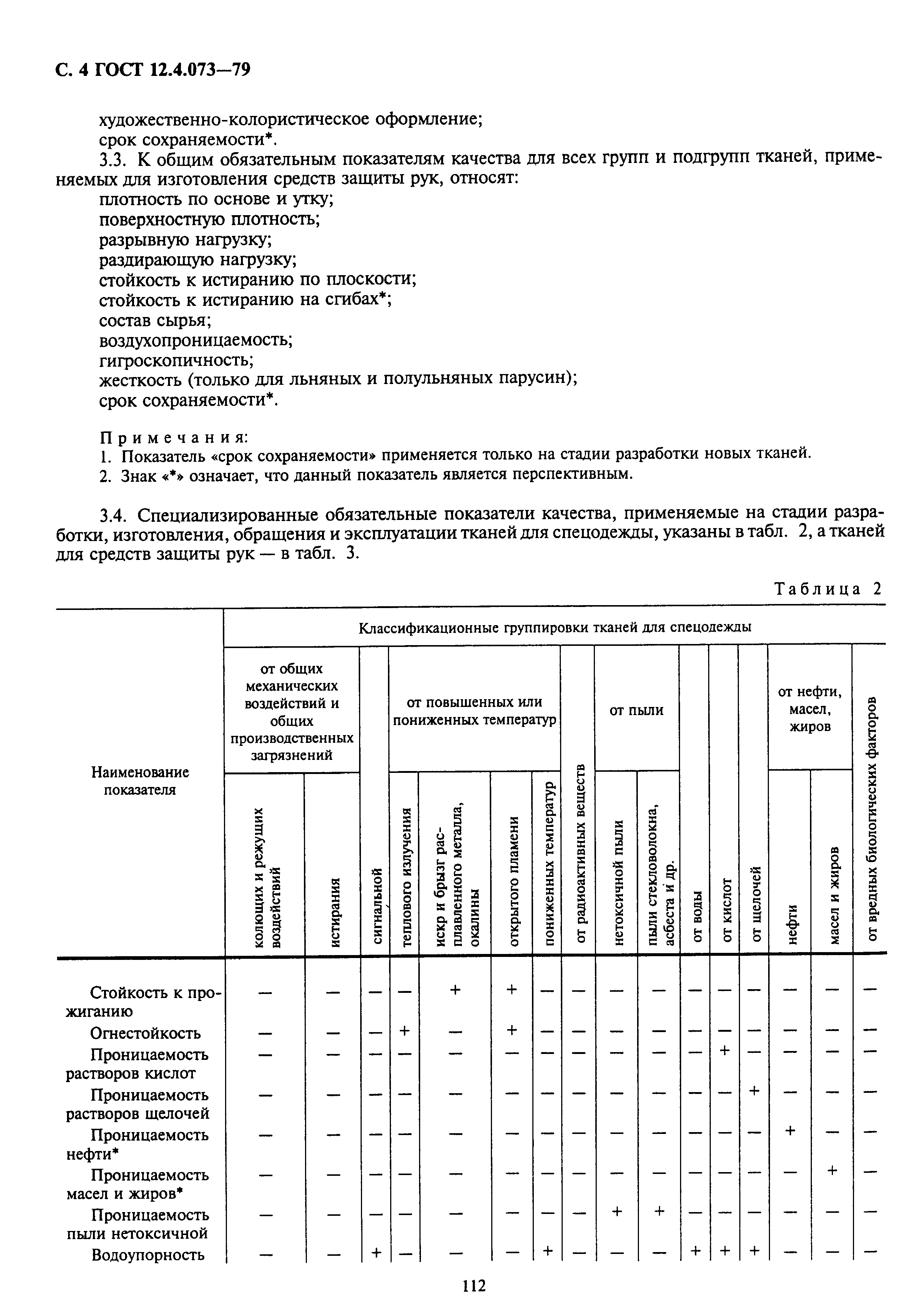 ГОСТ 12.4.073-79