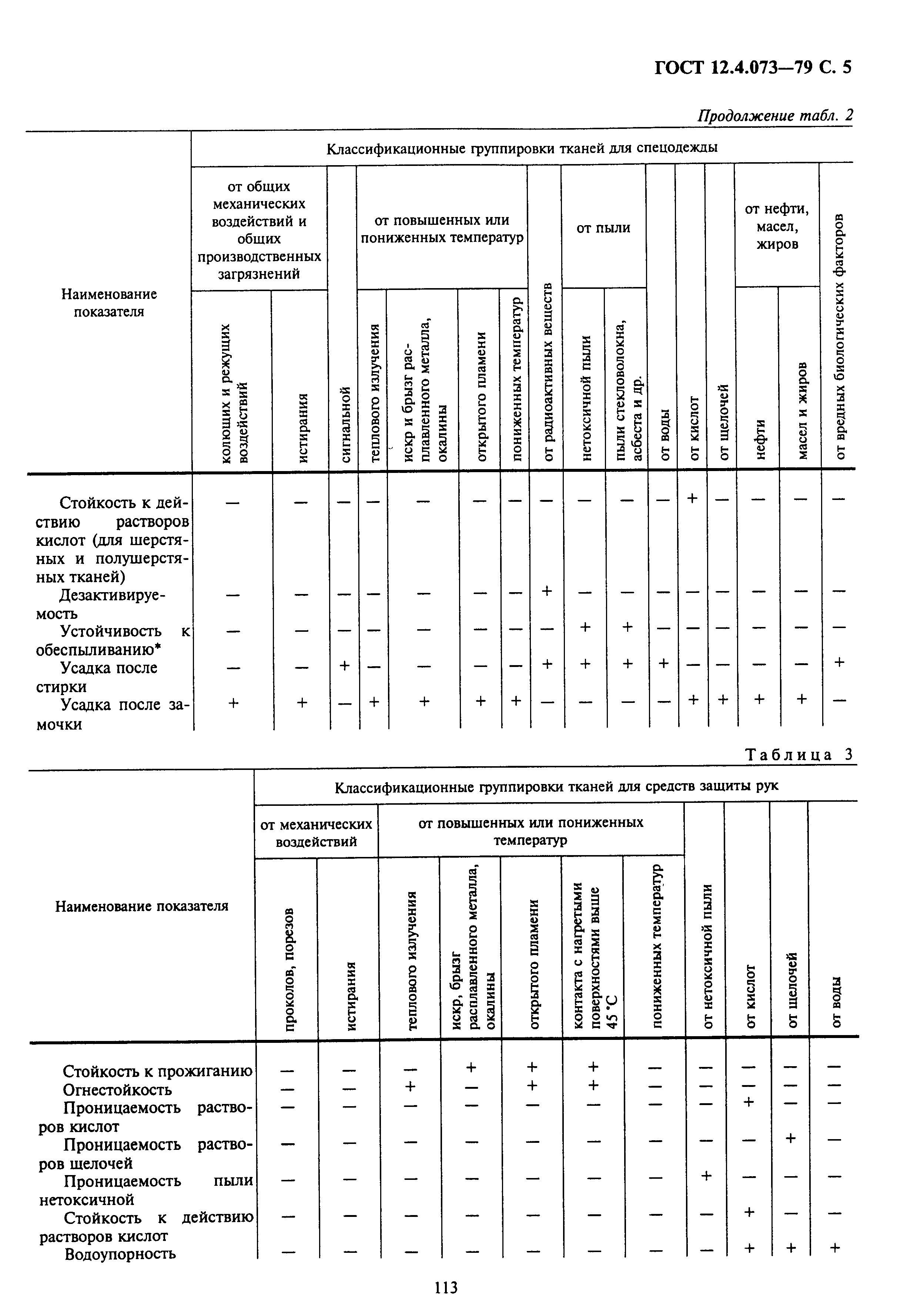 ГОСТ 12.4.073-79