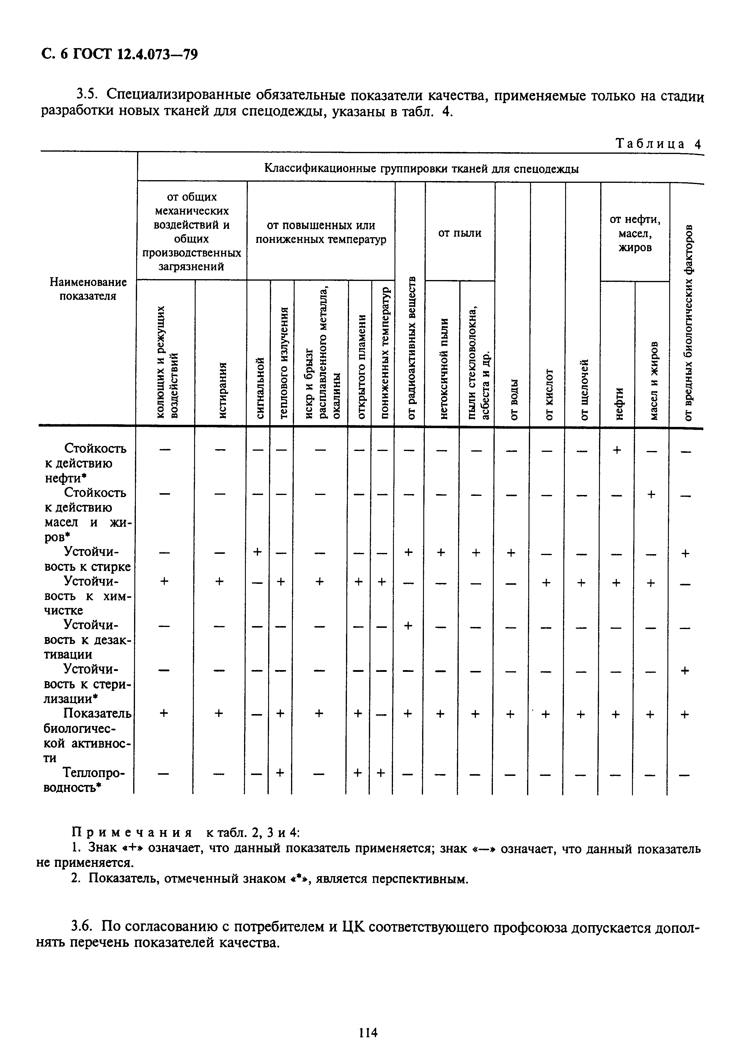 ГОСТ 12.4.073-79