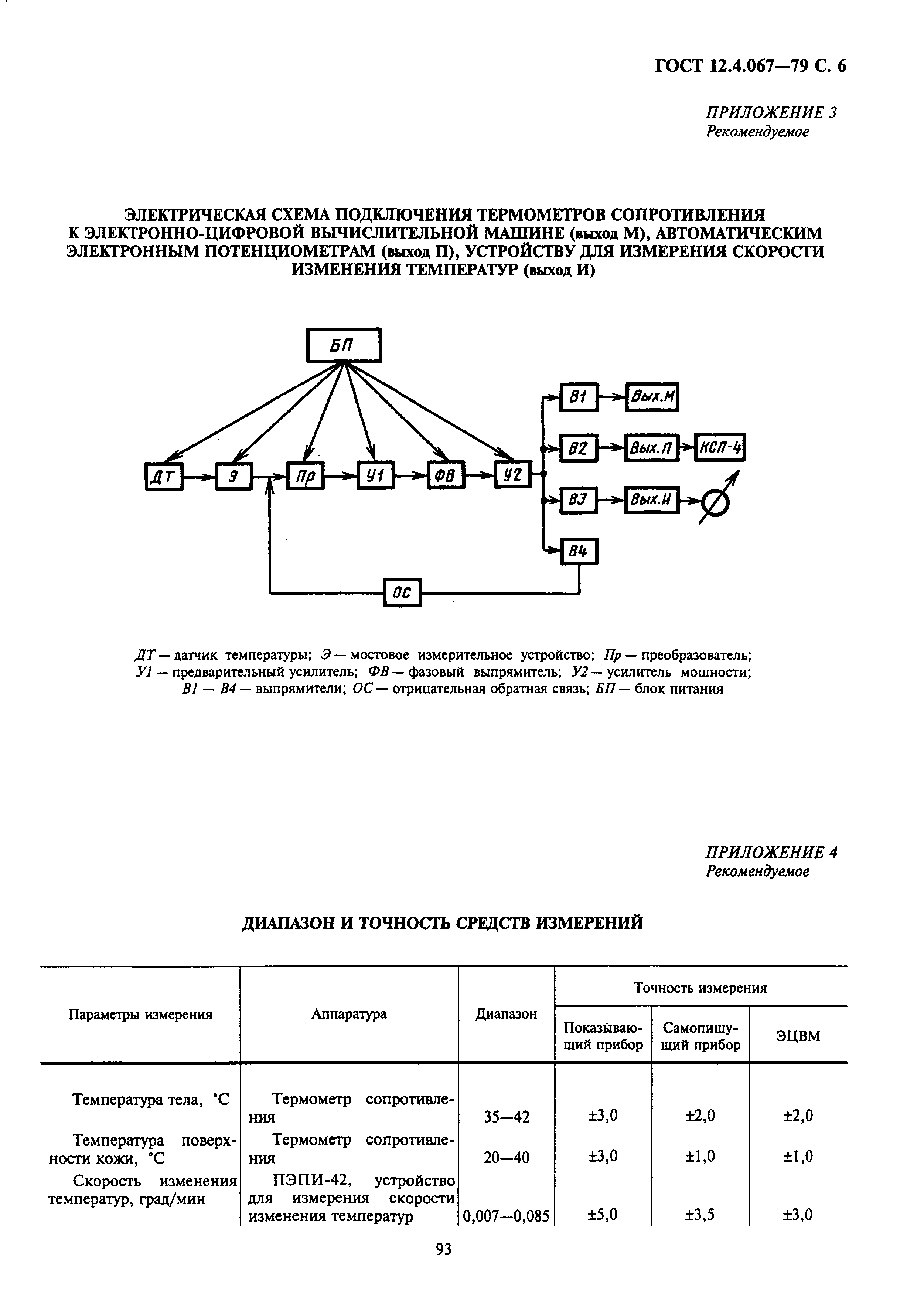 ГОСТ 12.4.067-79