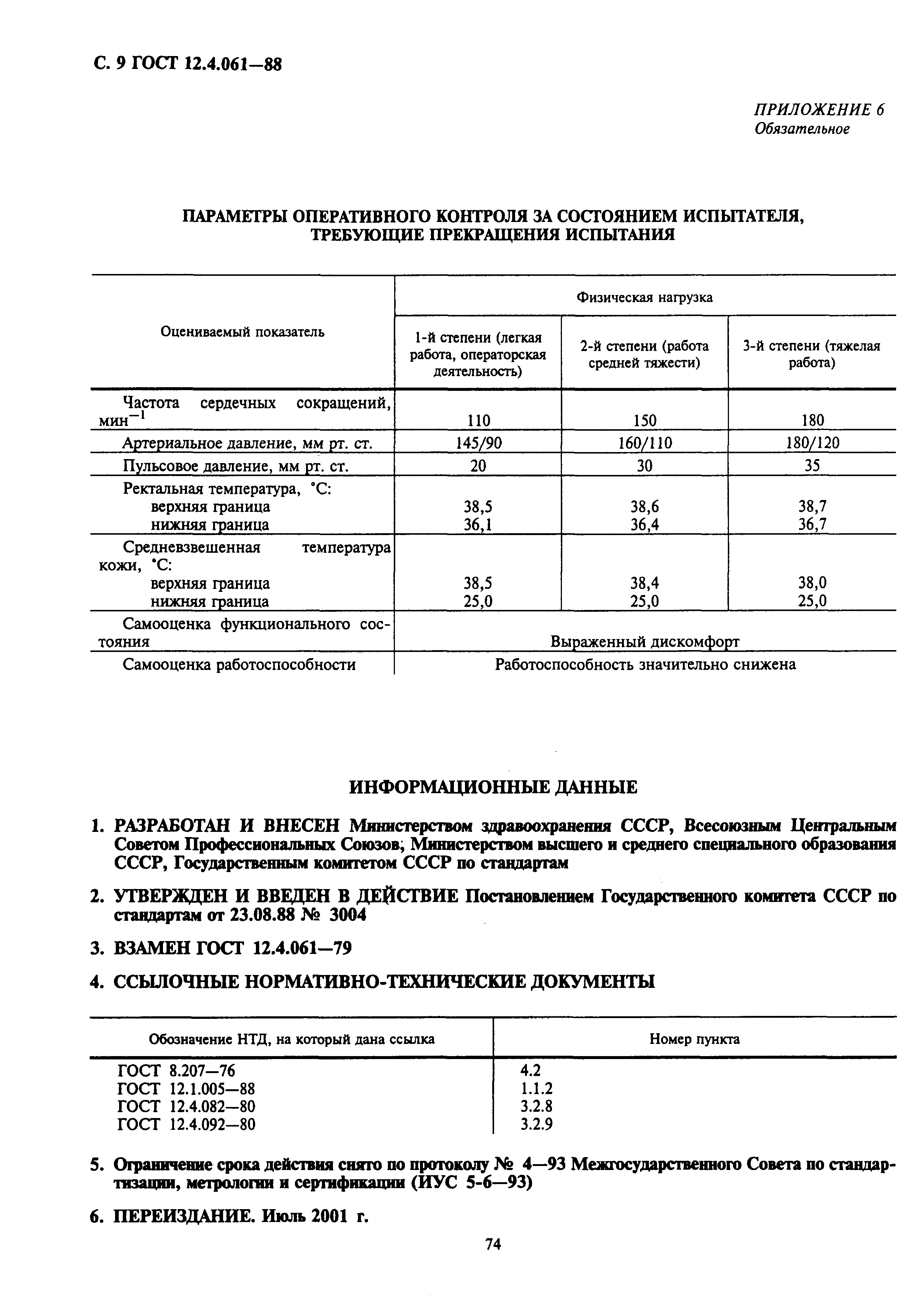 ГОСТ 12.4.061-88