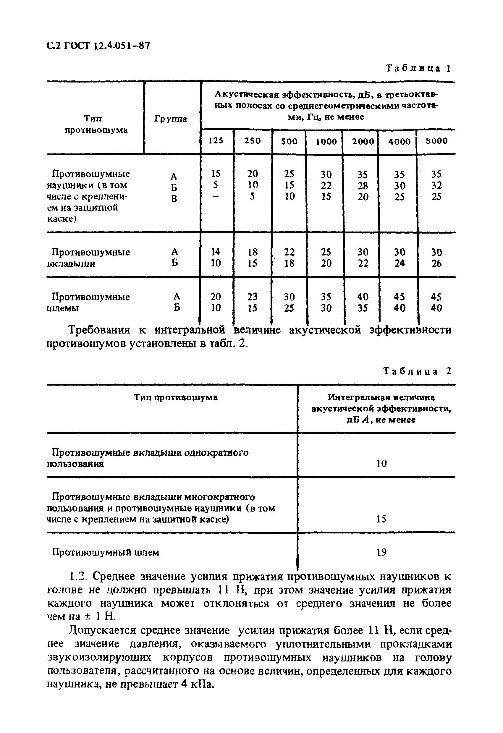 ГОСТ 12.4.051-87