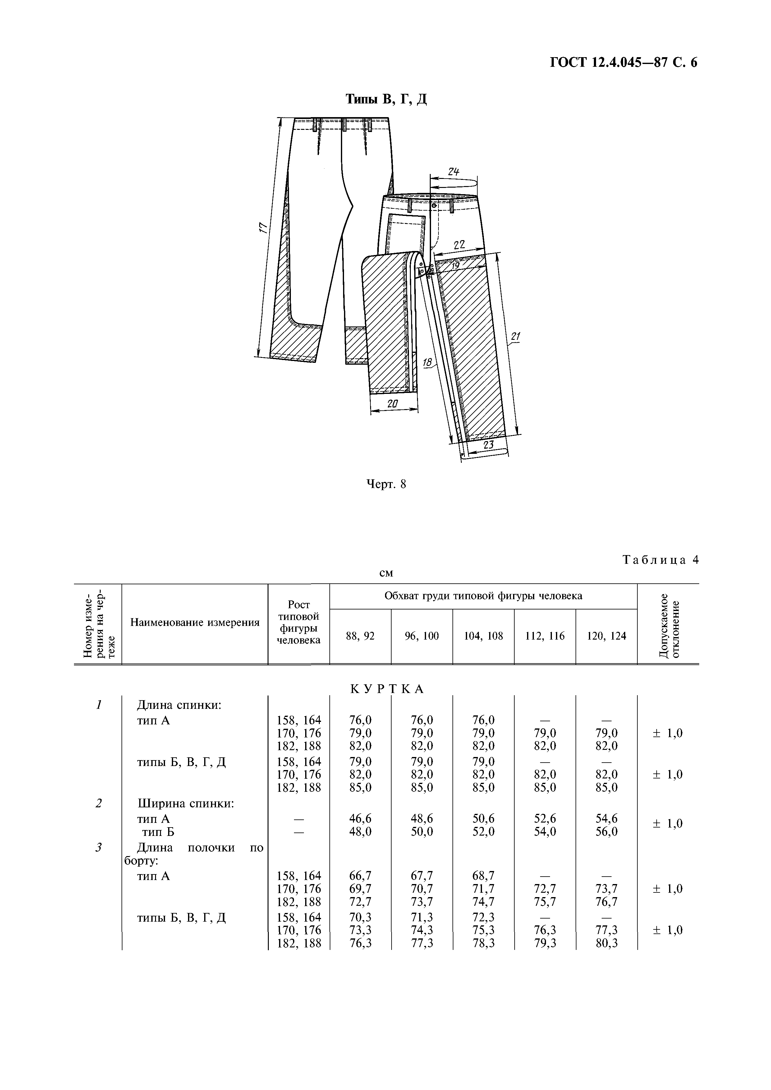 ГОСТ 12.4.045-87