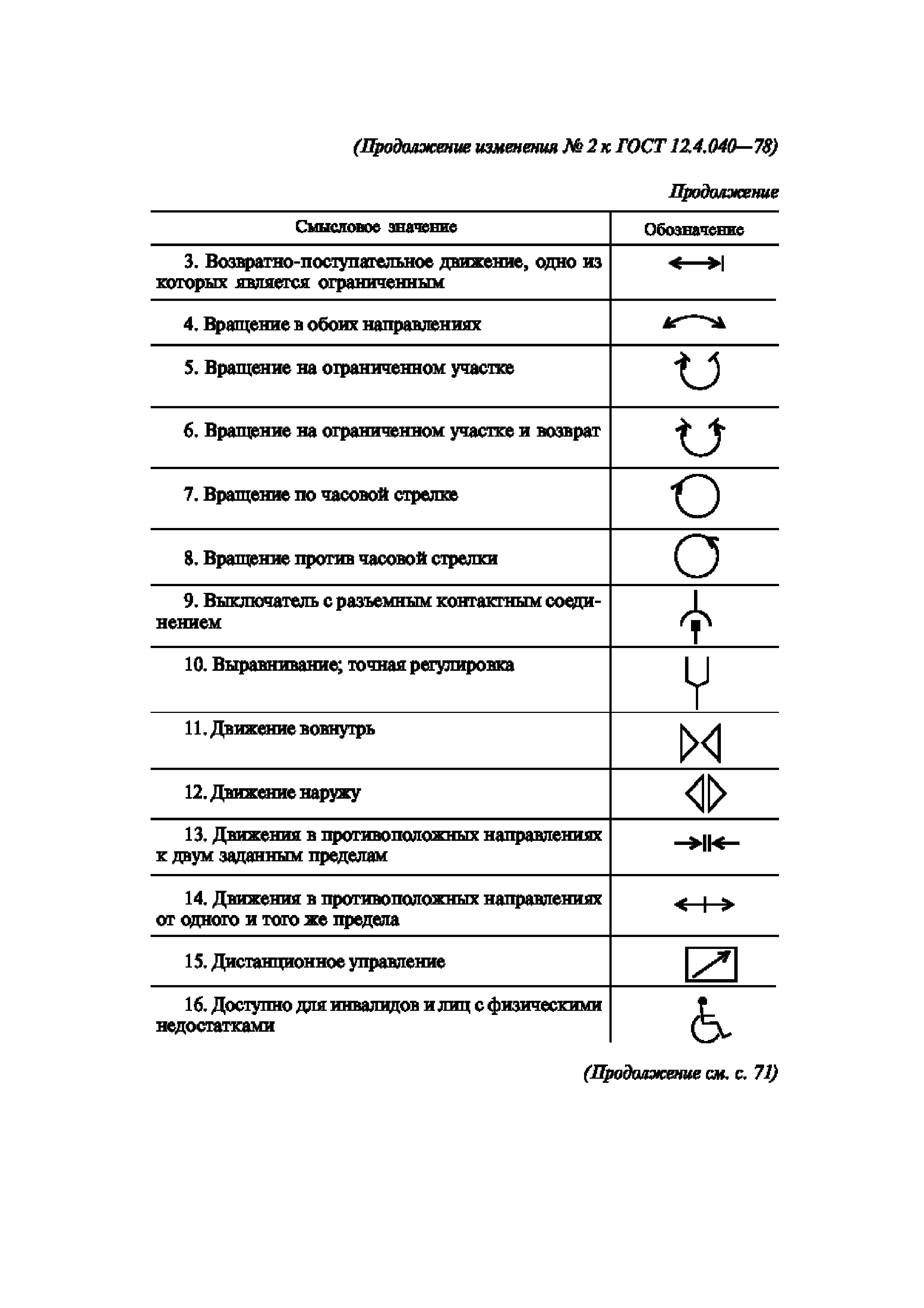 ГОСТ 12.4.040-78