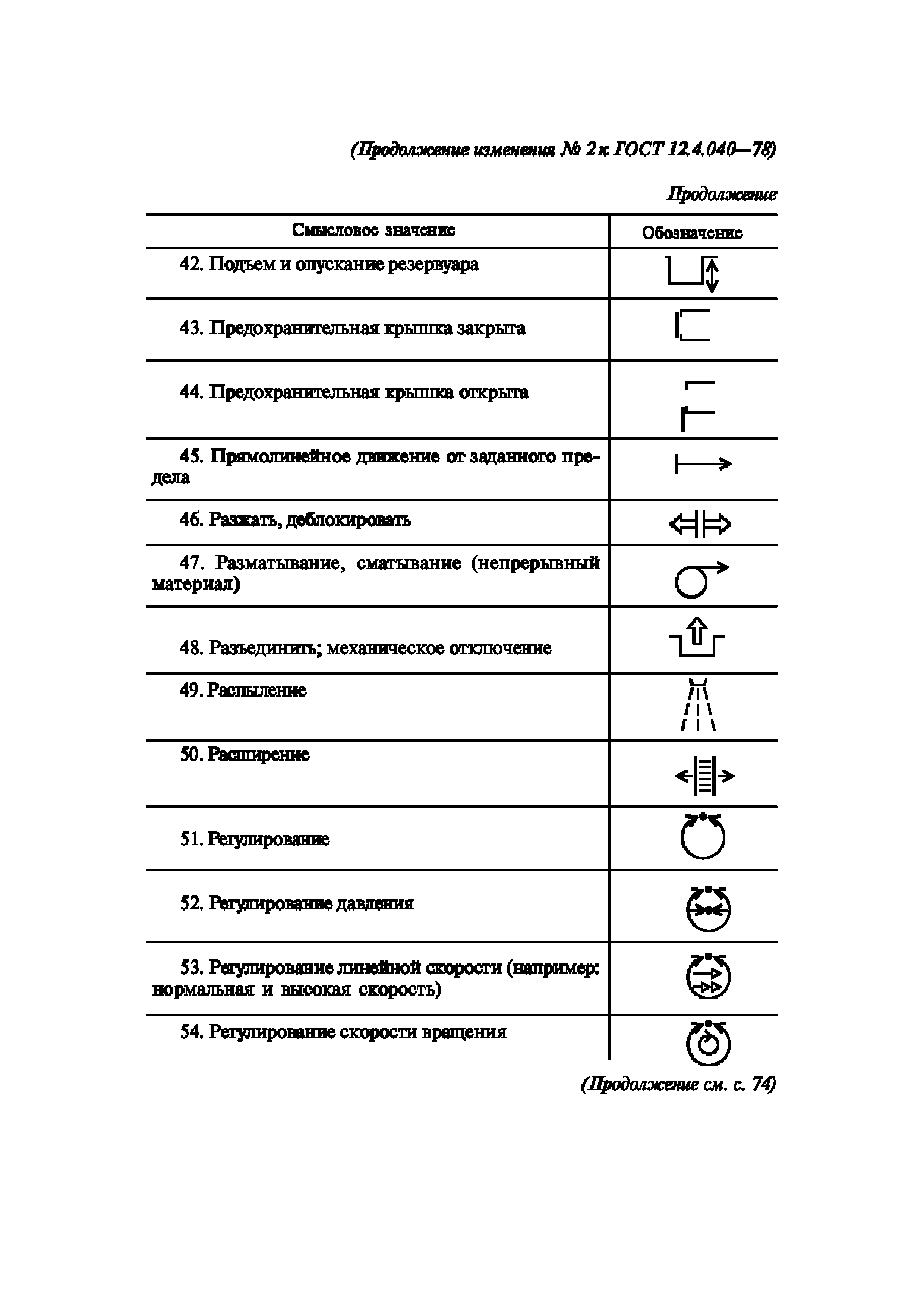 ГОСТ 12.4.040-78