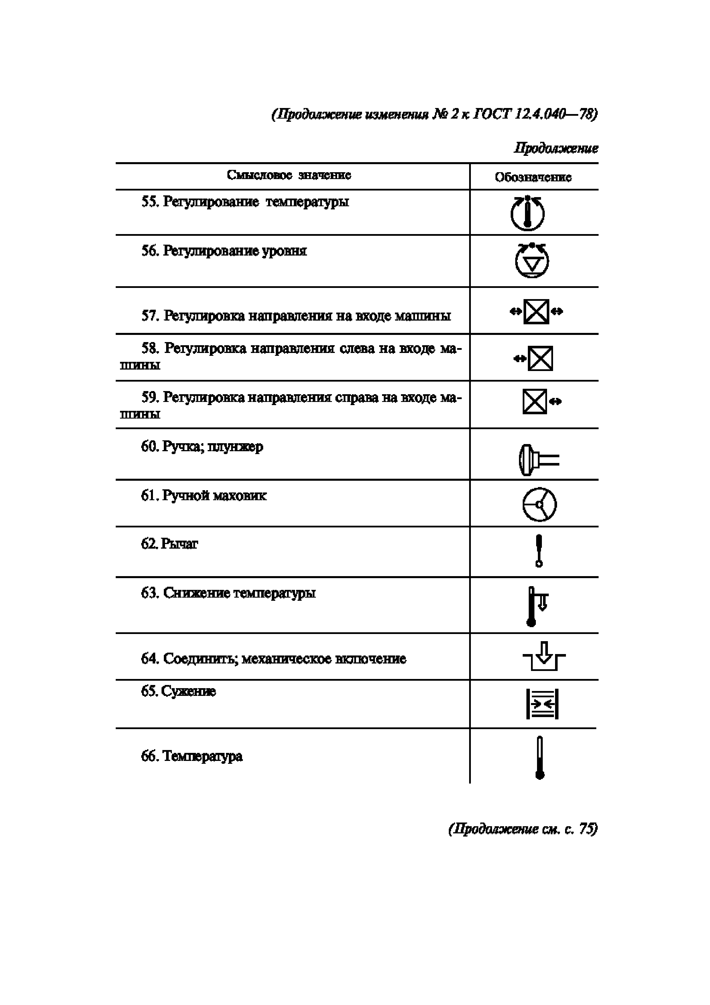 ГОСТ 12.4.040-78