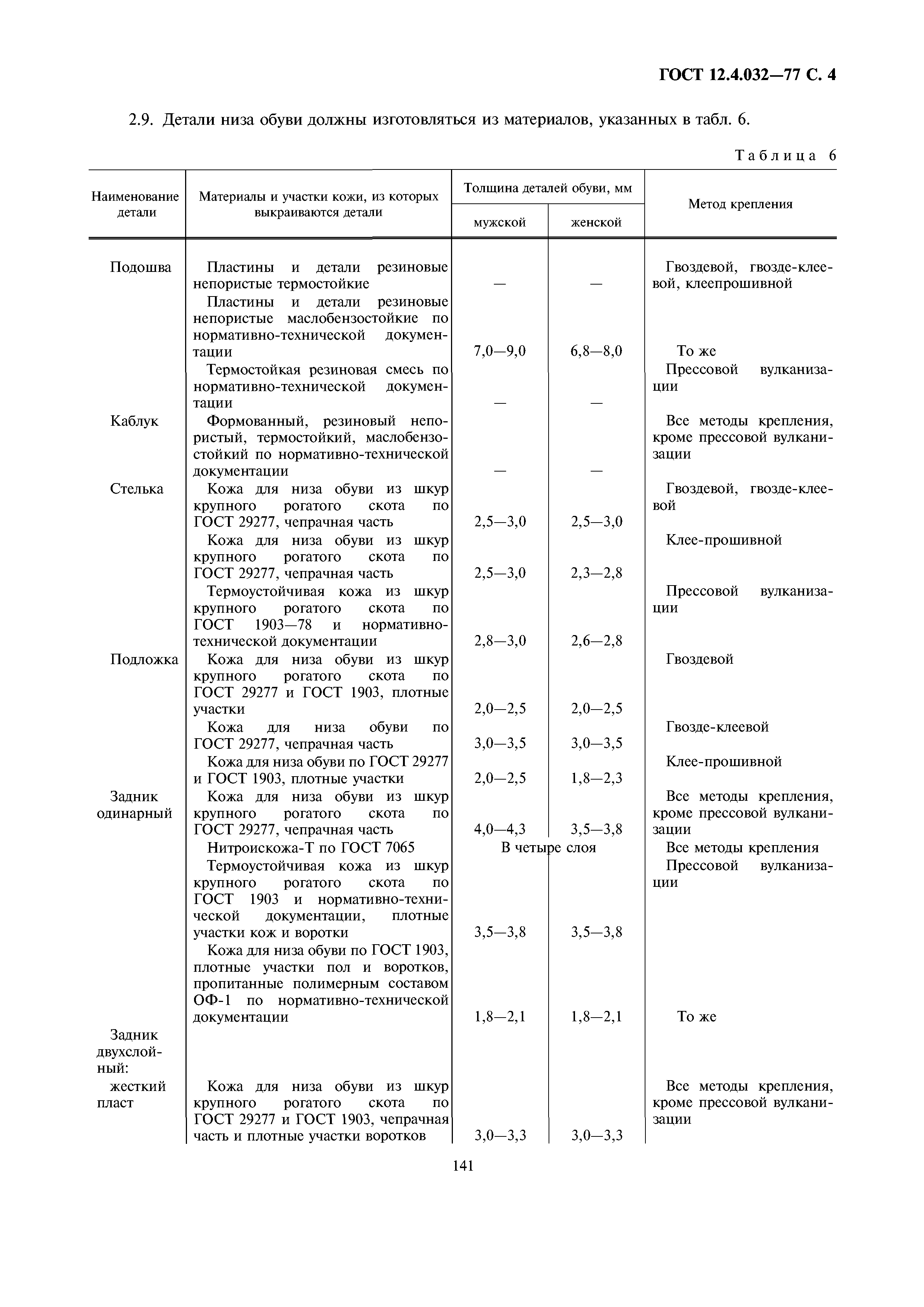 ГОСТ 12.4.032-77