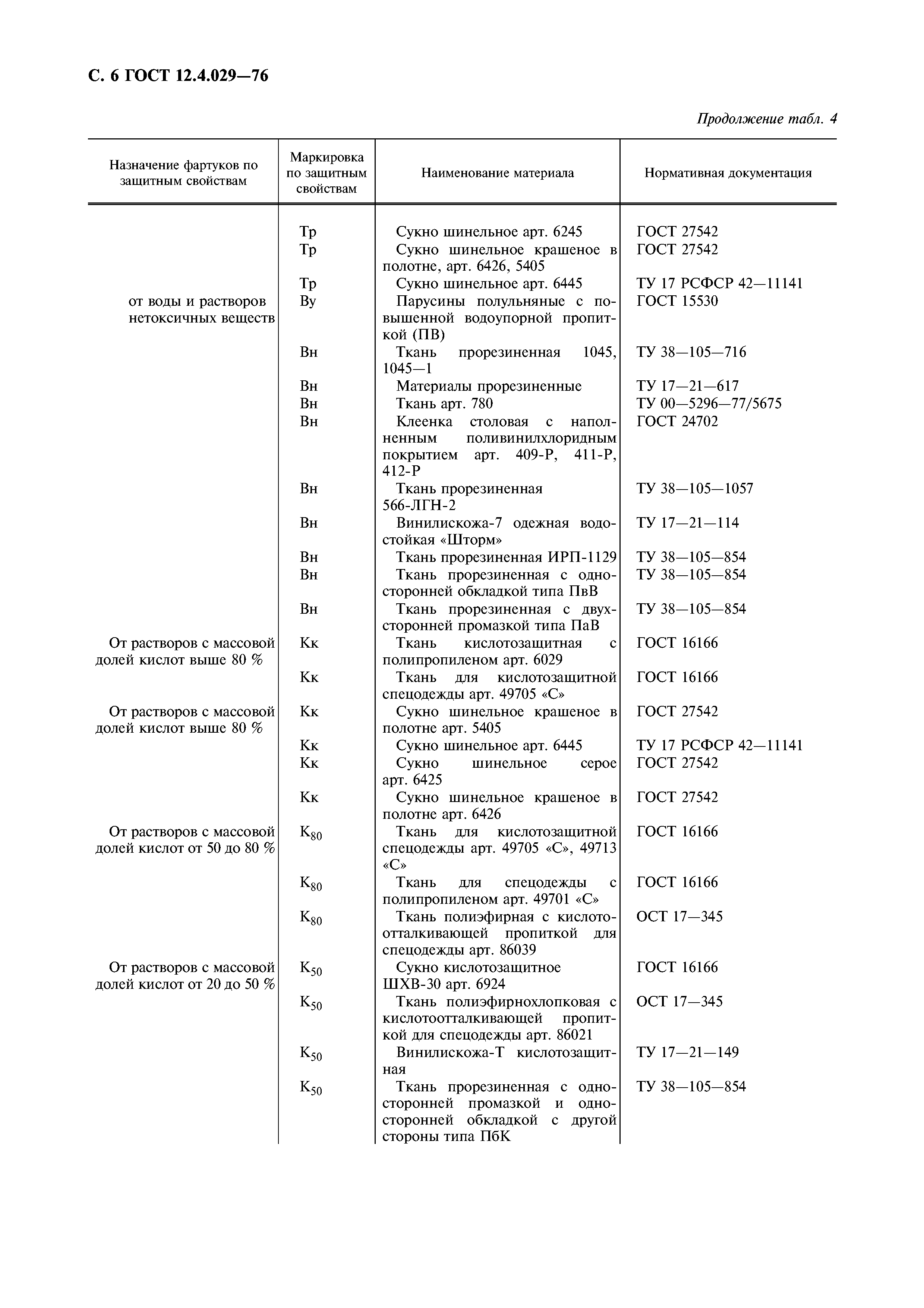 ГОСТ 12.4.029-76