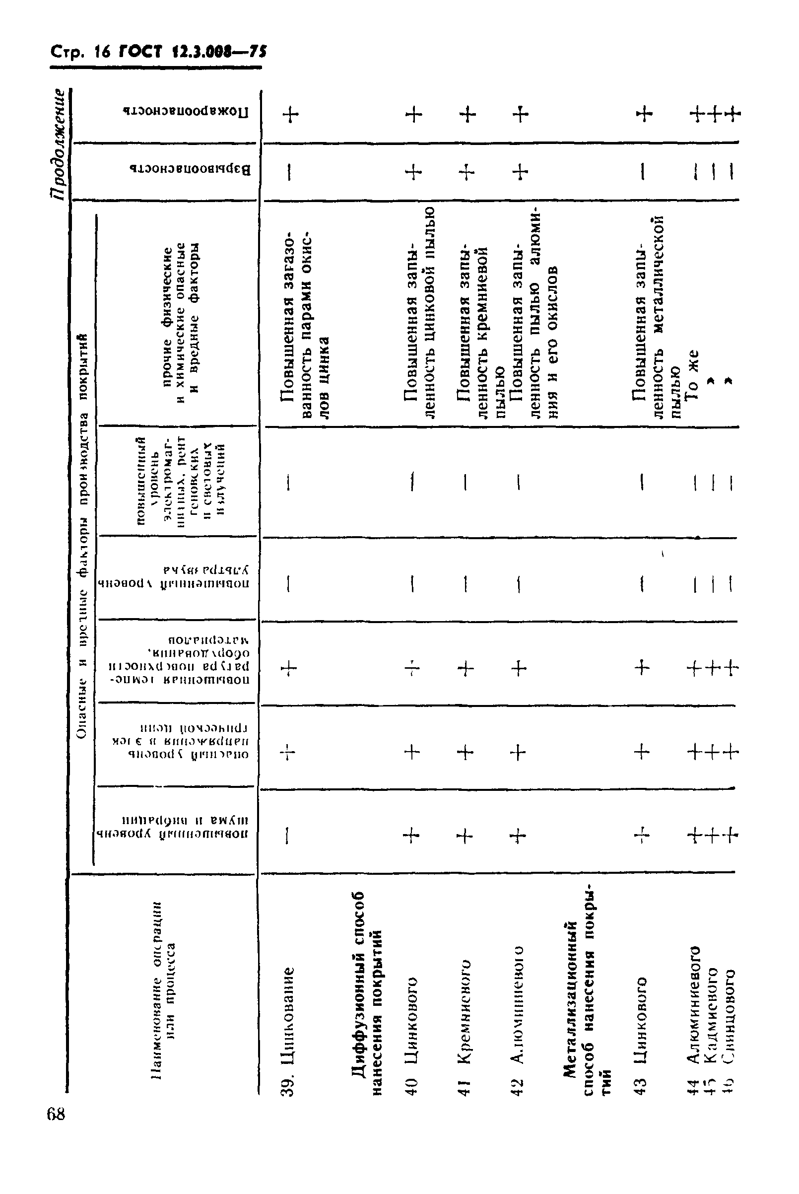 ГОСТ 12.3.008-75