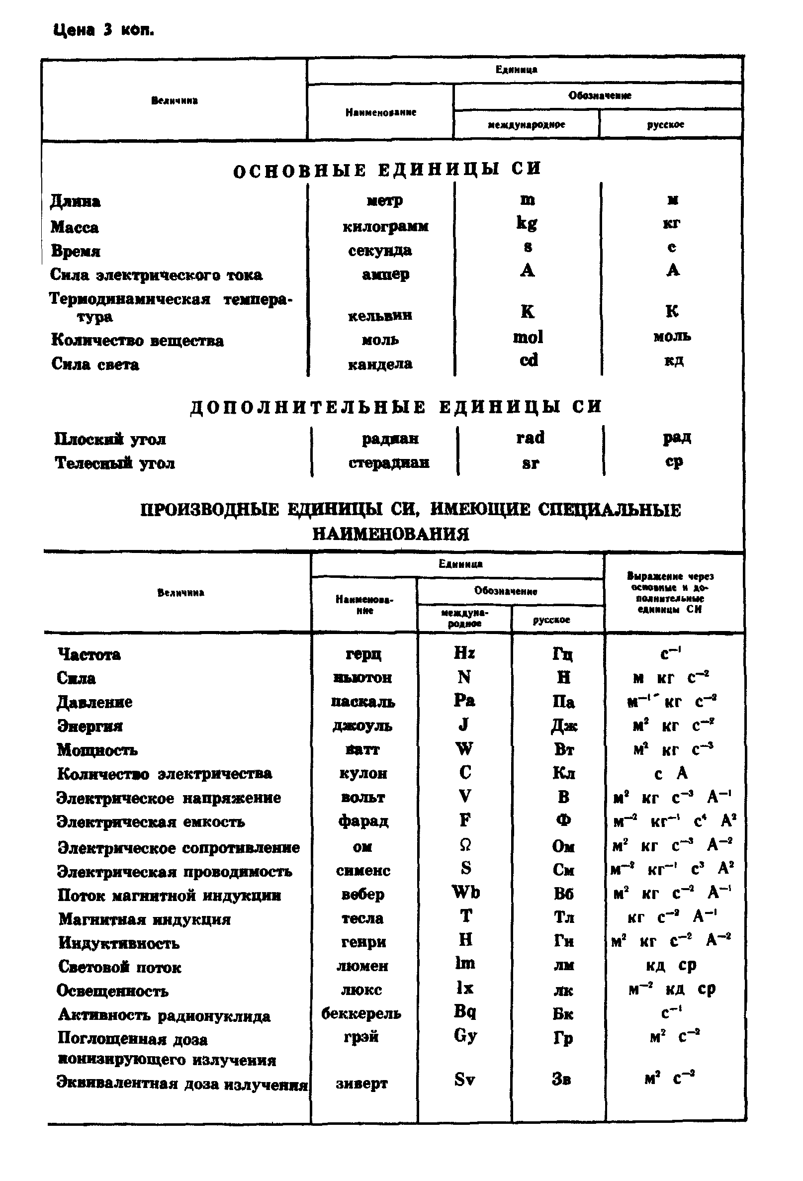 ГОСТ 12.2.104-84