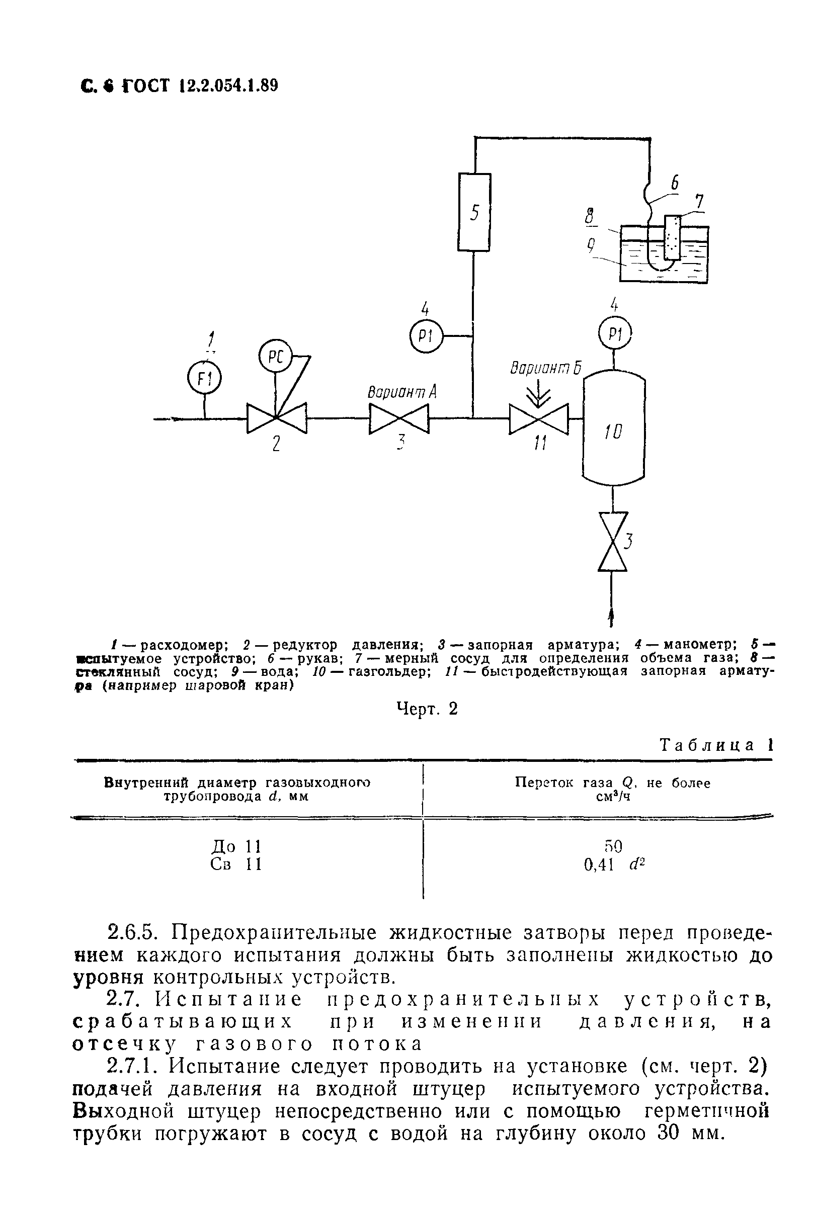 ГОСТ 12.2.054.1-89