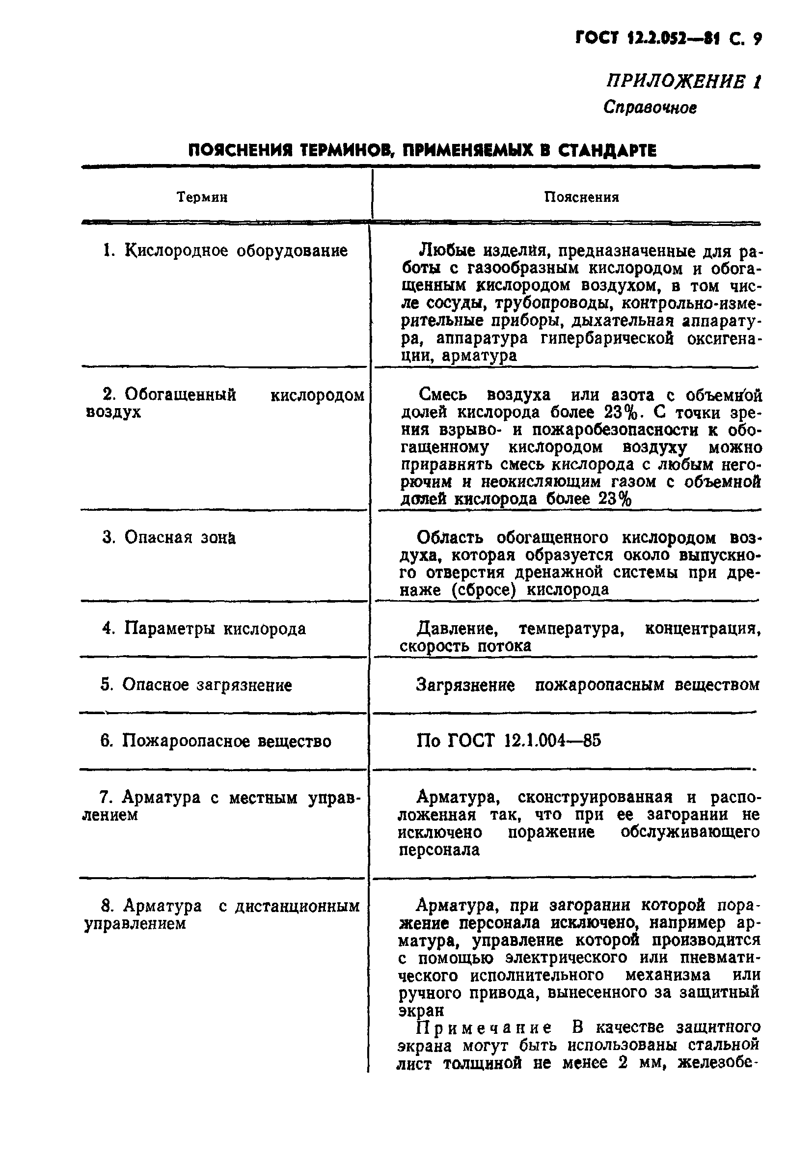 ГОСТ 12.2.052-81