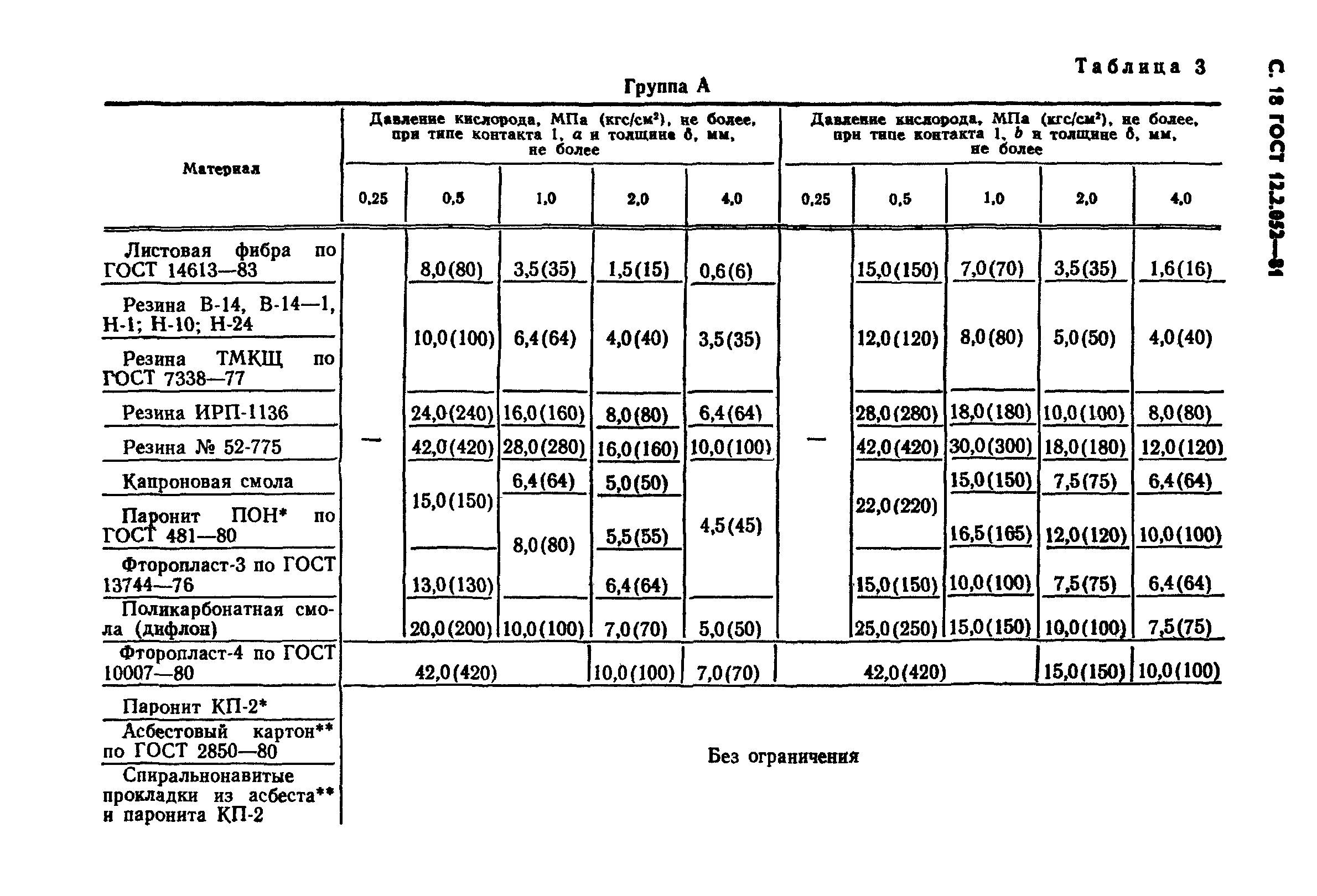 ГОСТ 12.2.052-81