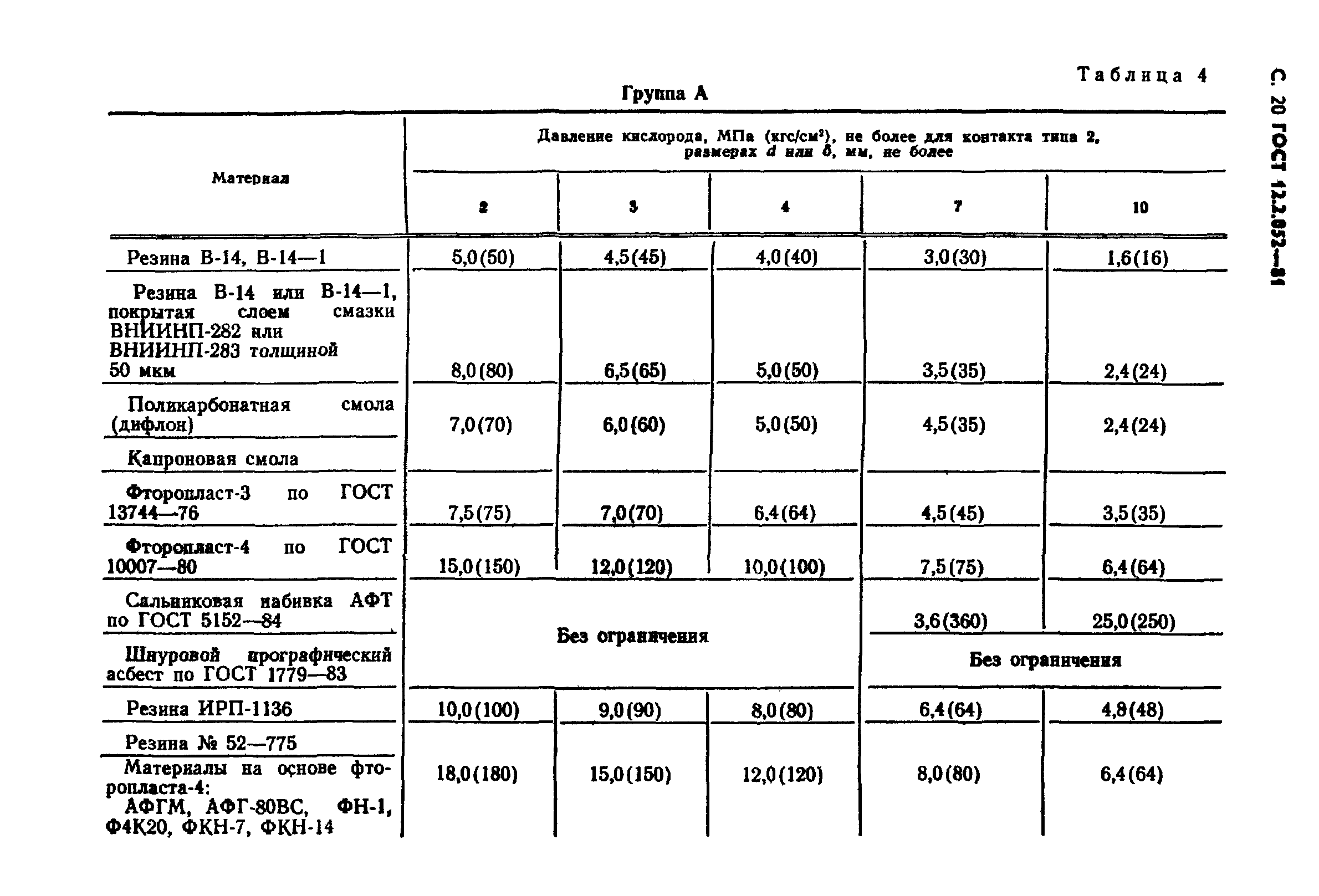 ГОСТ 12.2.052-81