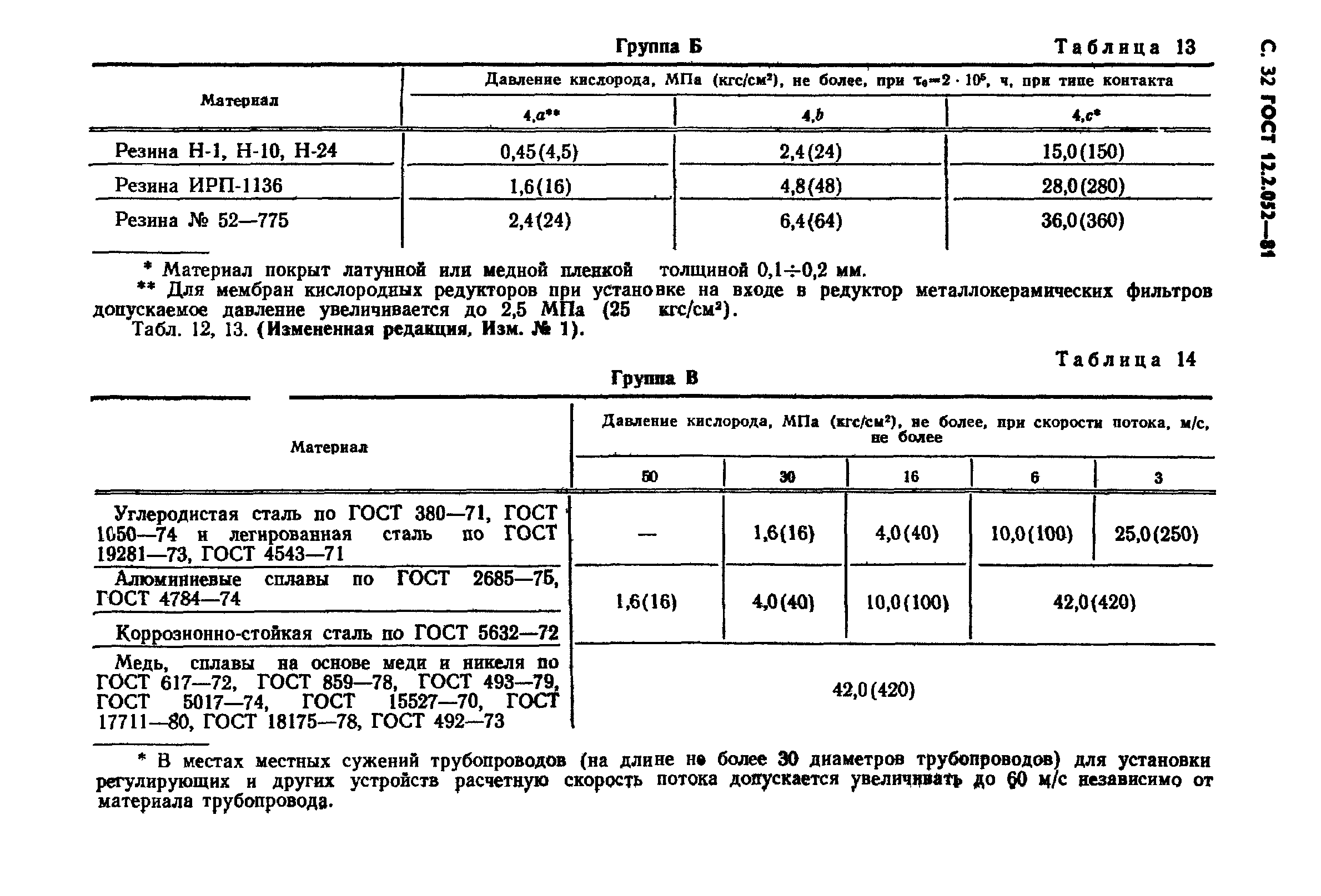 ГОСТ 12.2.052-81