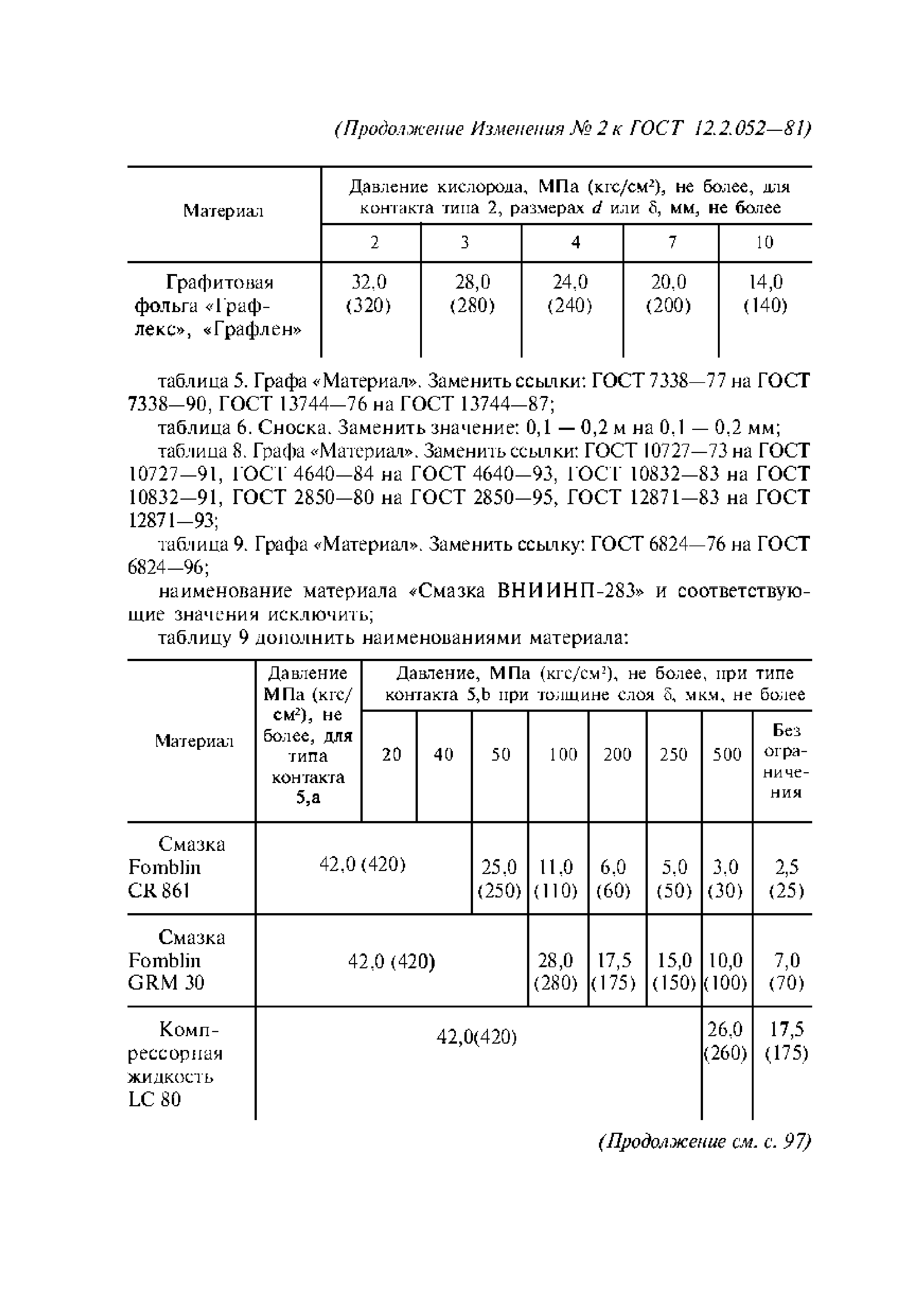 ГОСТ 12.2.052-81