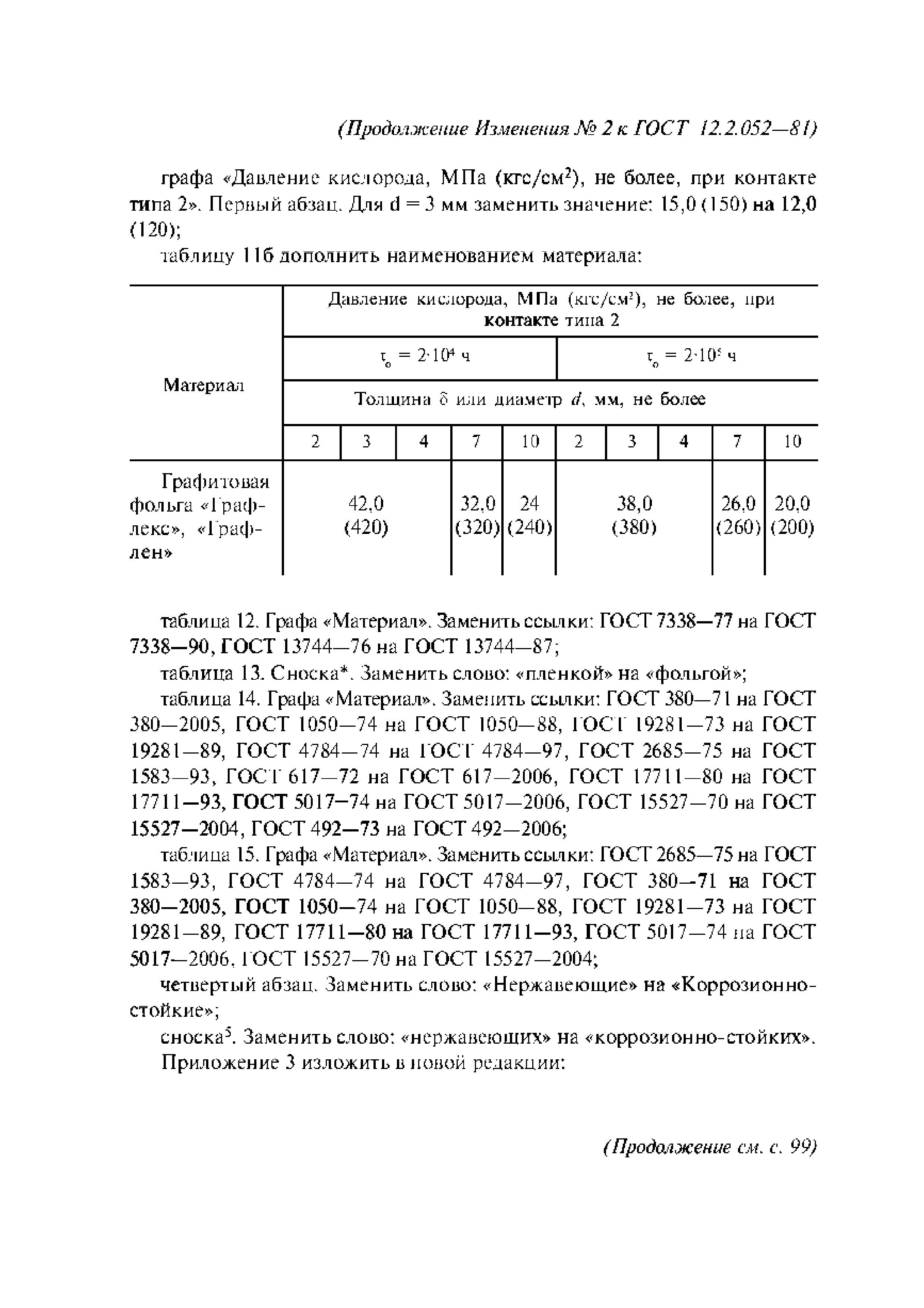 ГОСТ 12.2.052-81