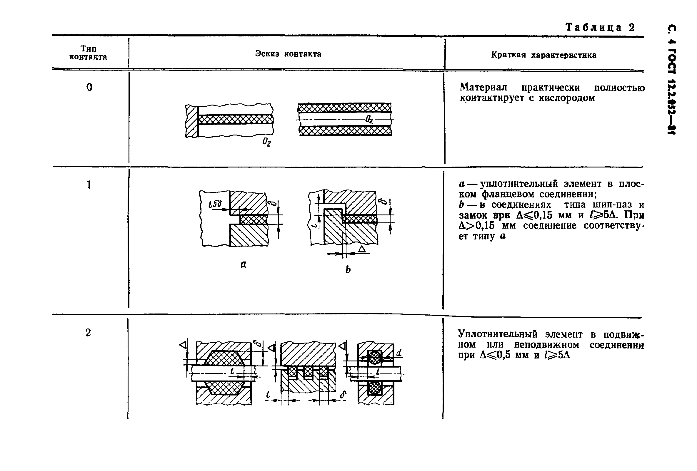 ГОСТ 12.2.052-81