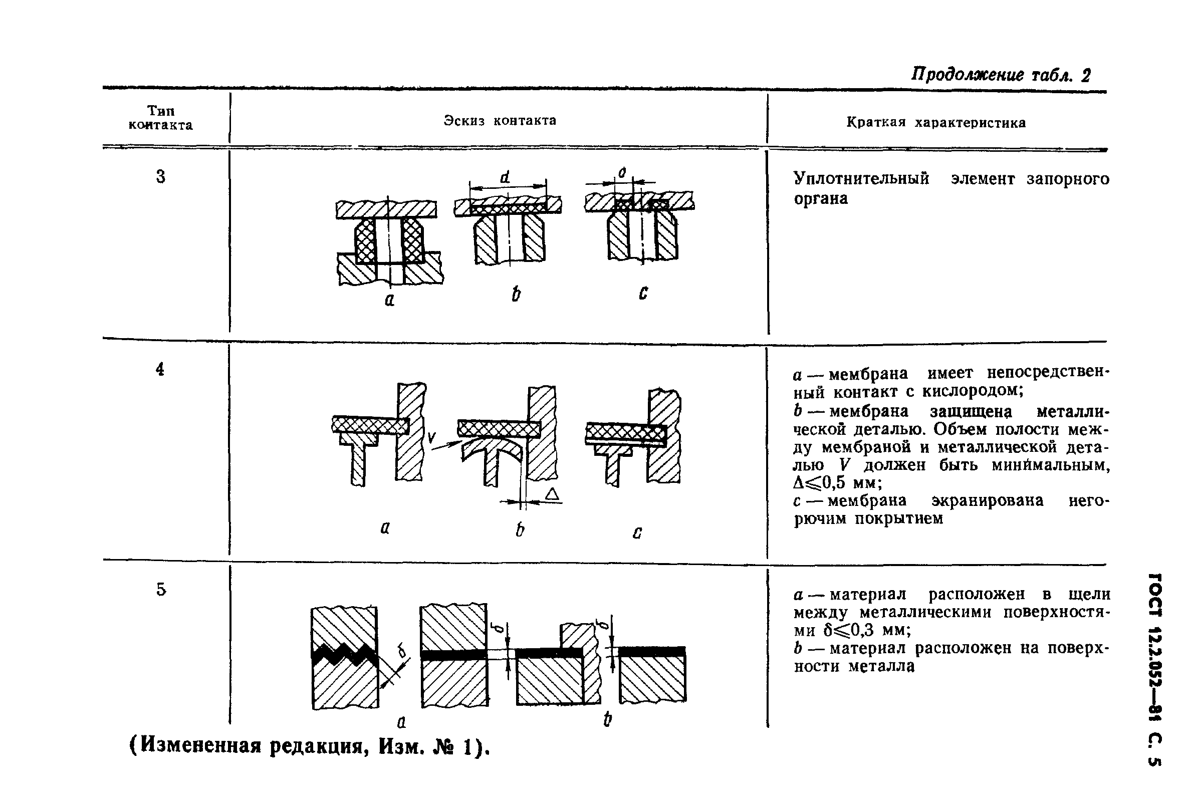 ГОСТ 12.2.052-81