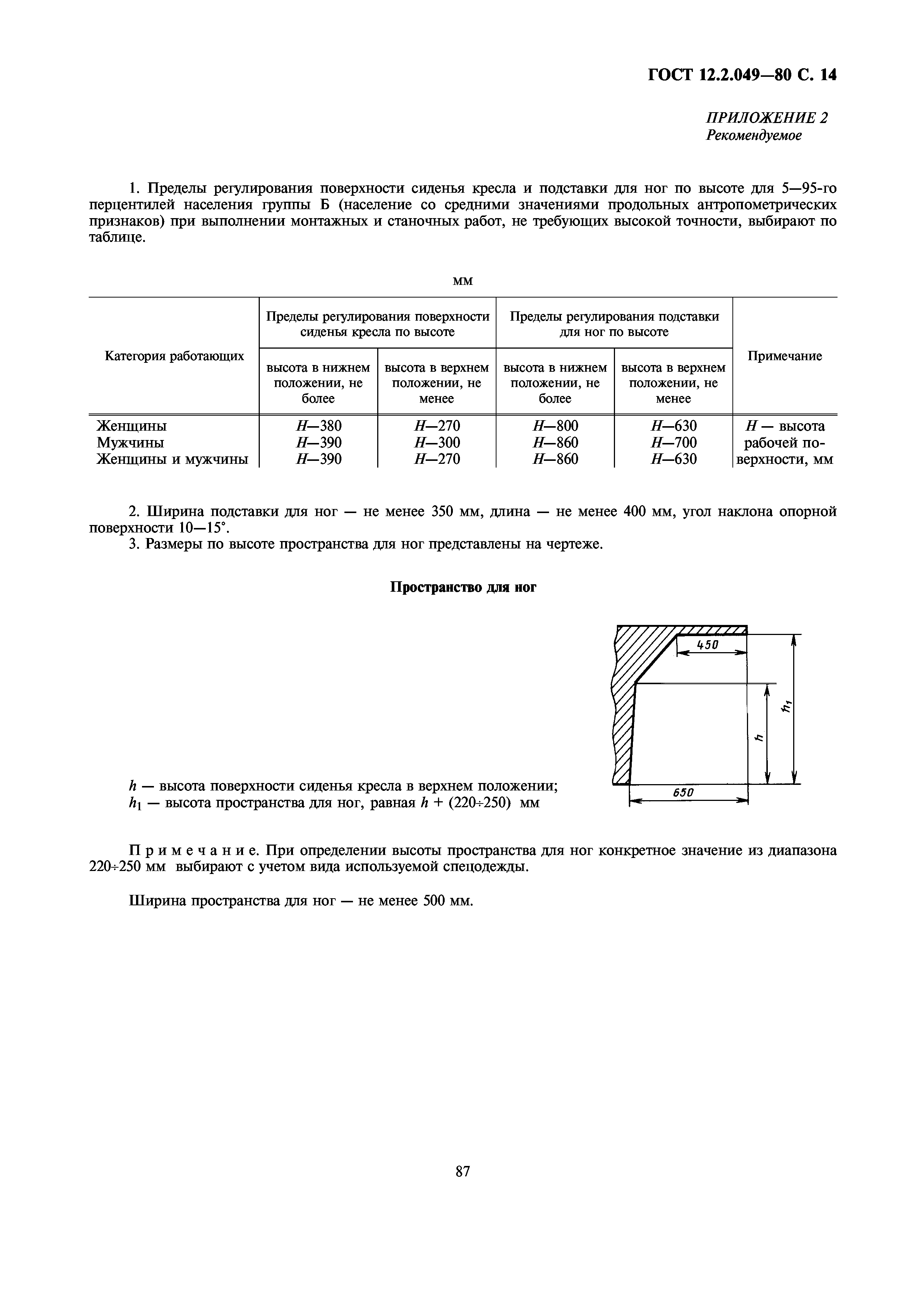 ГОСТ 12.2.049-80