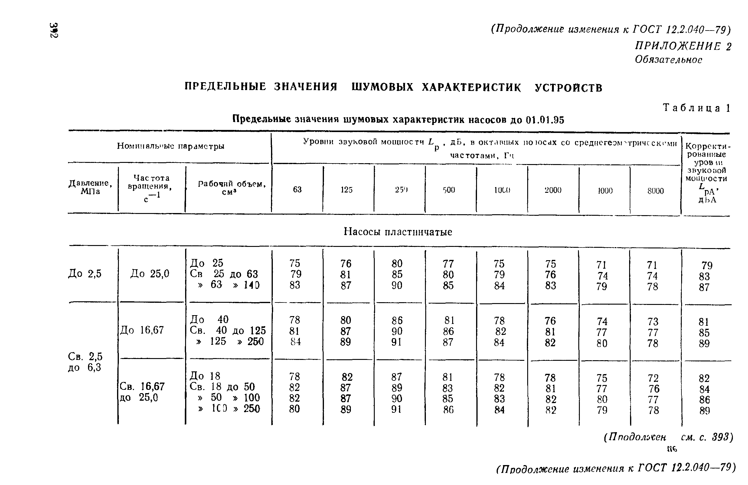 ГОСТ 12.2.040-79