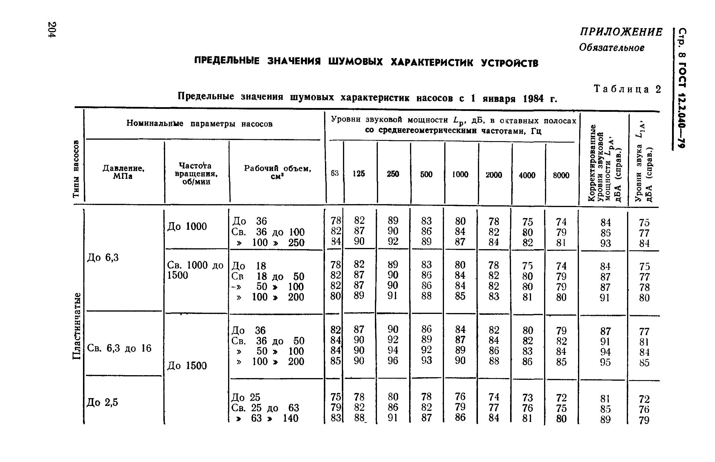 ГОСТ 12.2.040-79