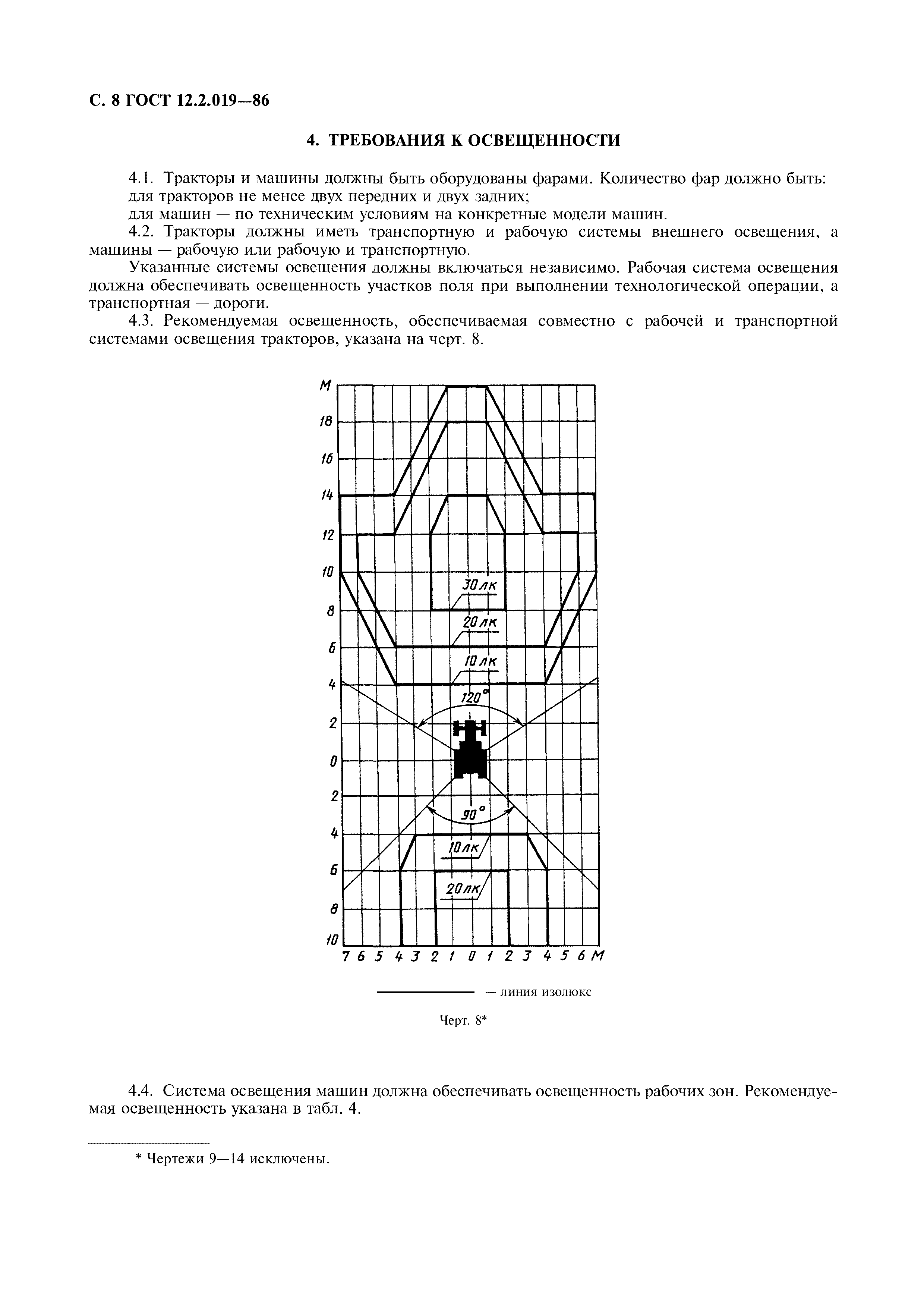 ГОСТ 12.2.019-86