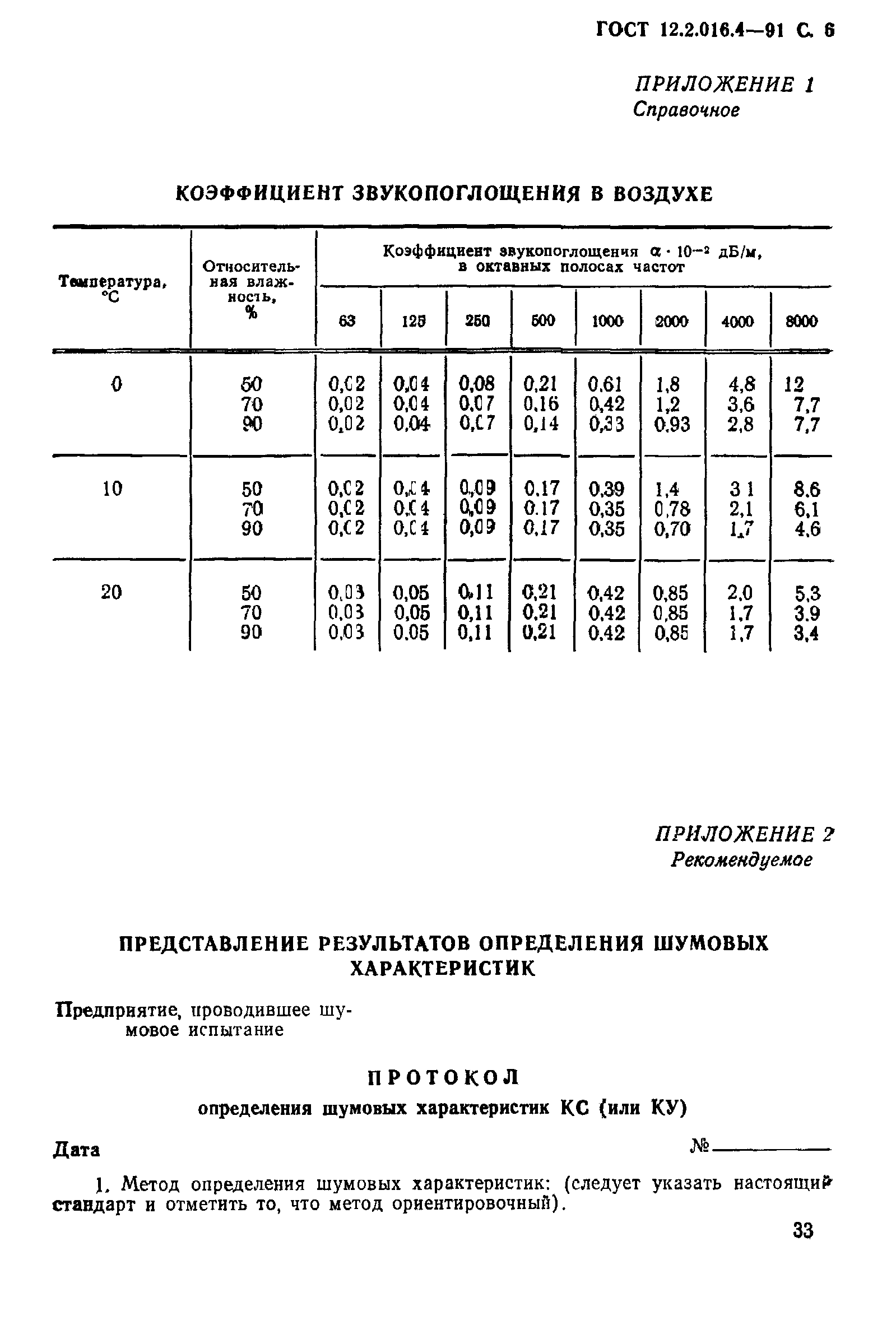 ГОСТ 12.2.016.4-91