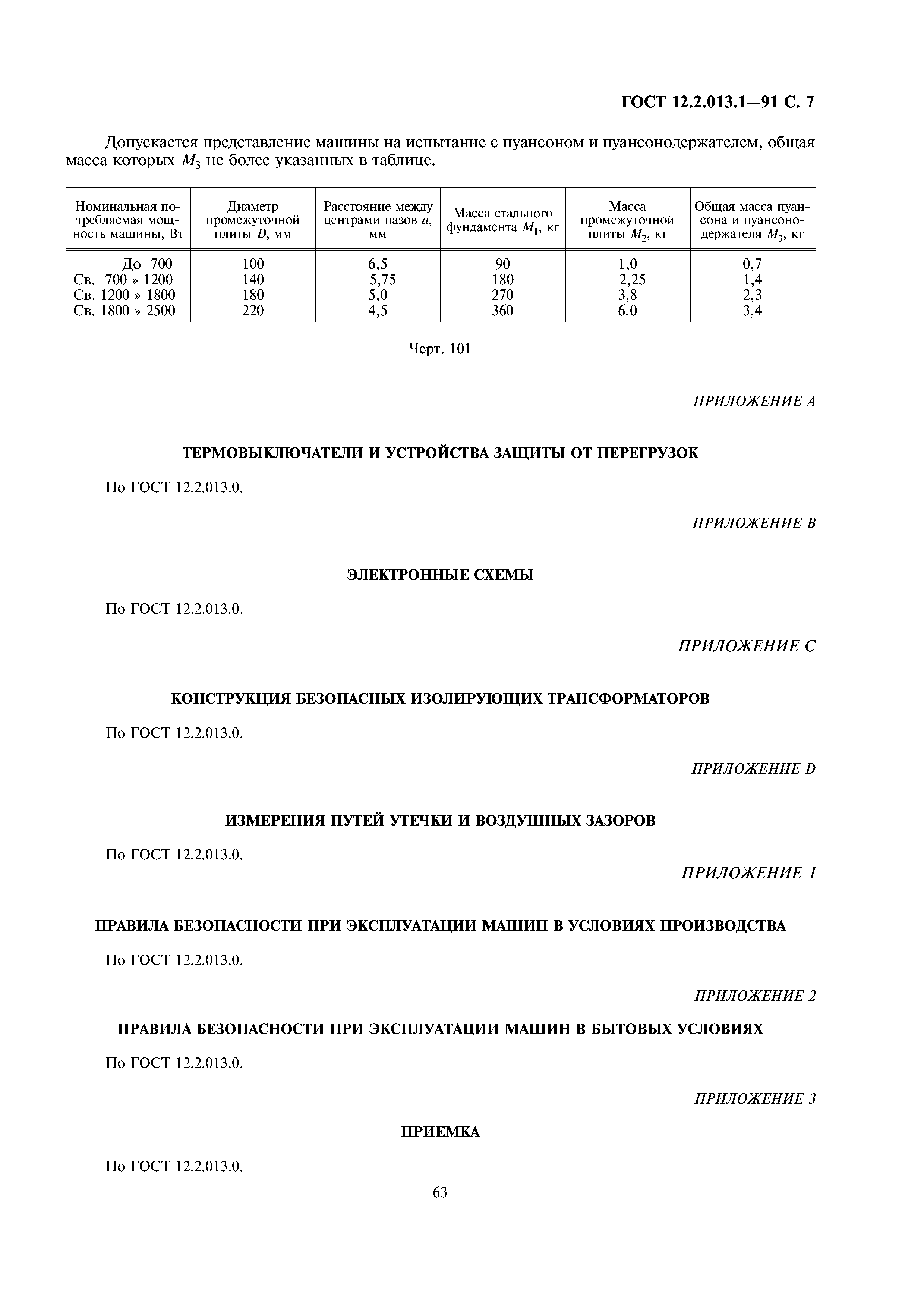 ГОСТ 12.2.013.1-91