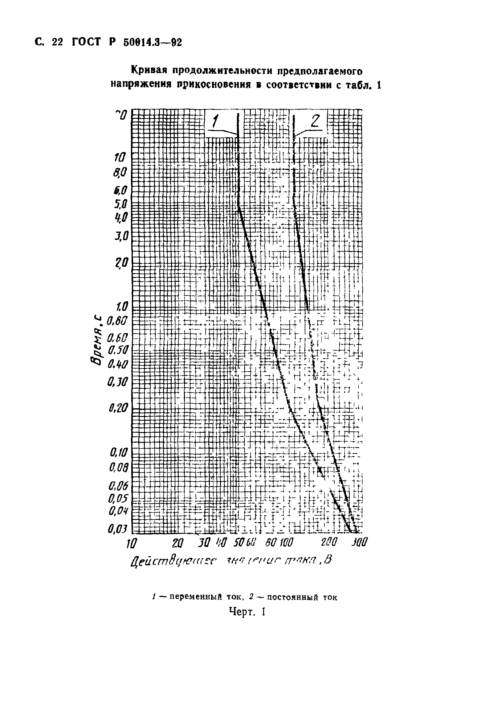 ГОСТ 12.2.007.9.1-95