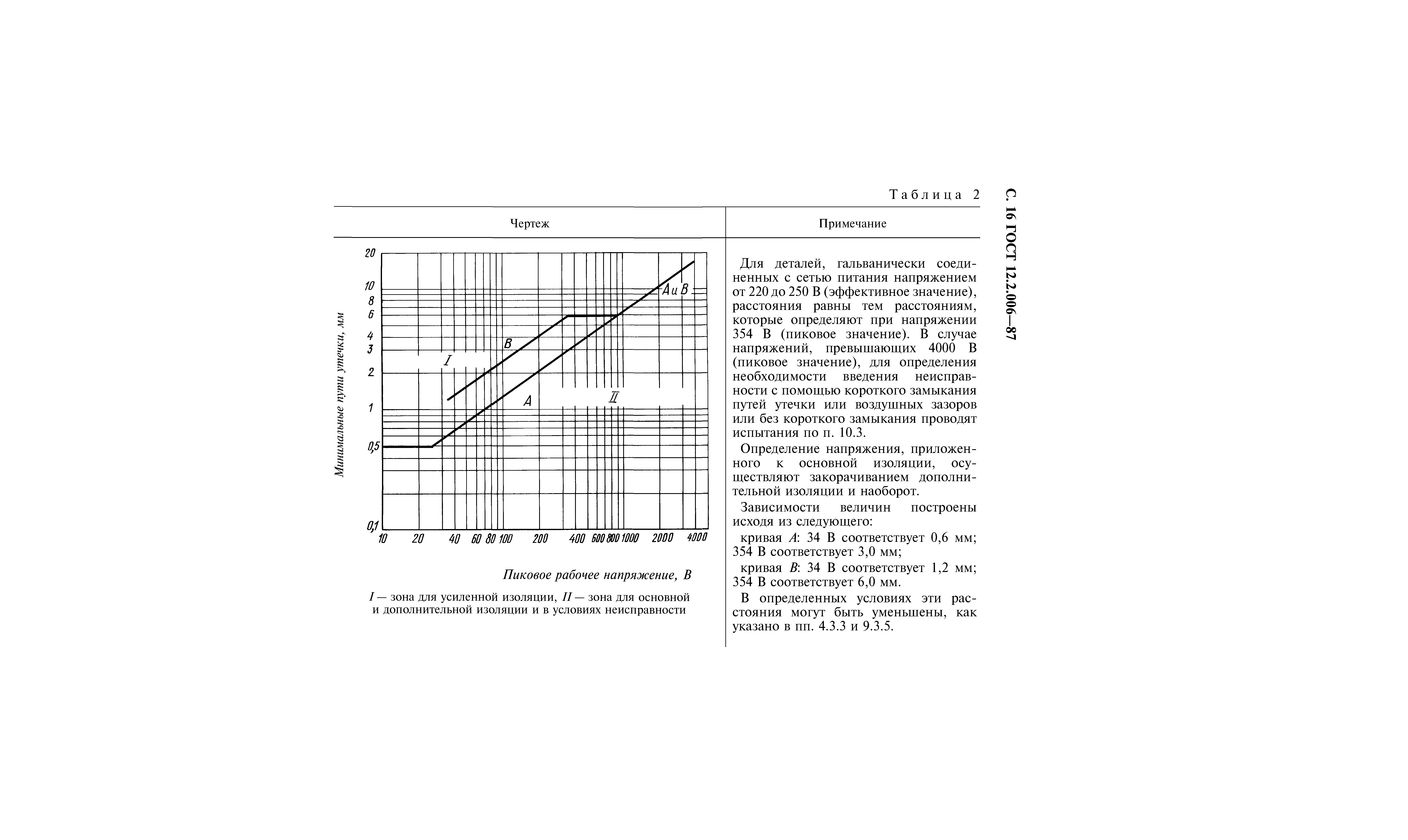 ГОСТ 12.2.006-87