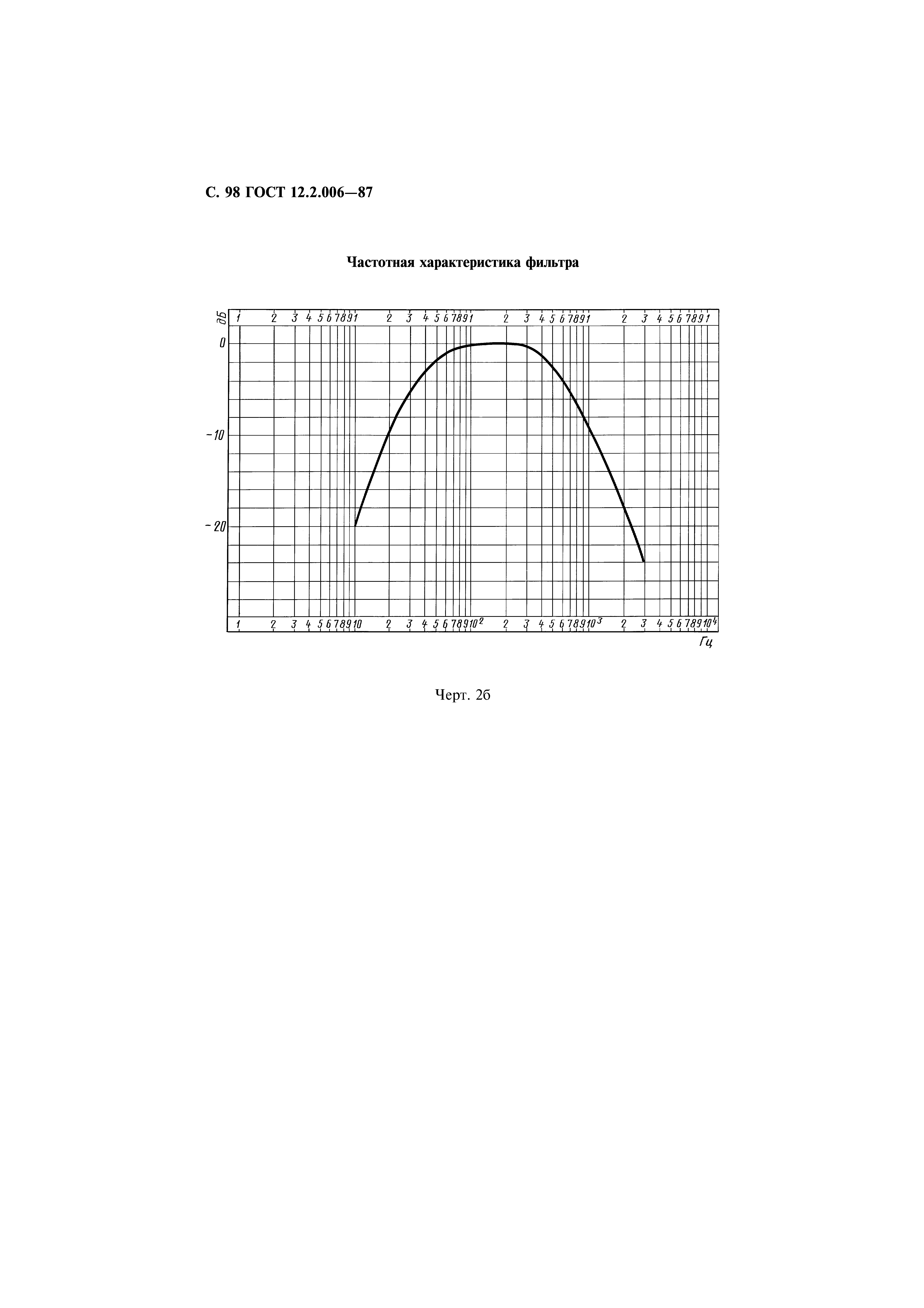 ГОСТ 12.2.006-87