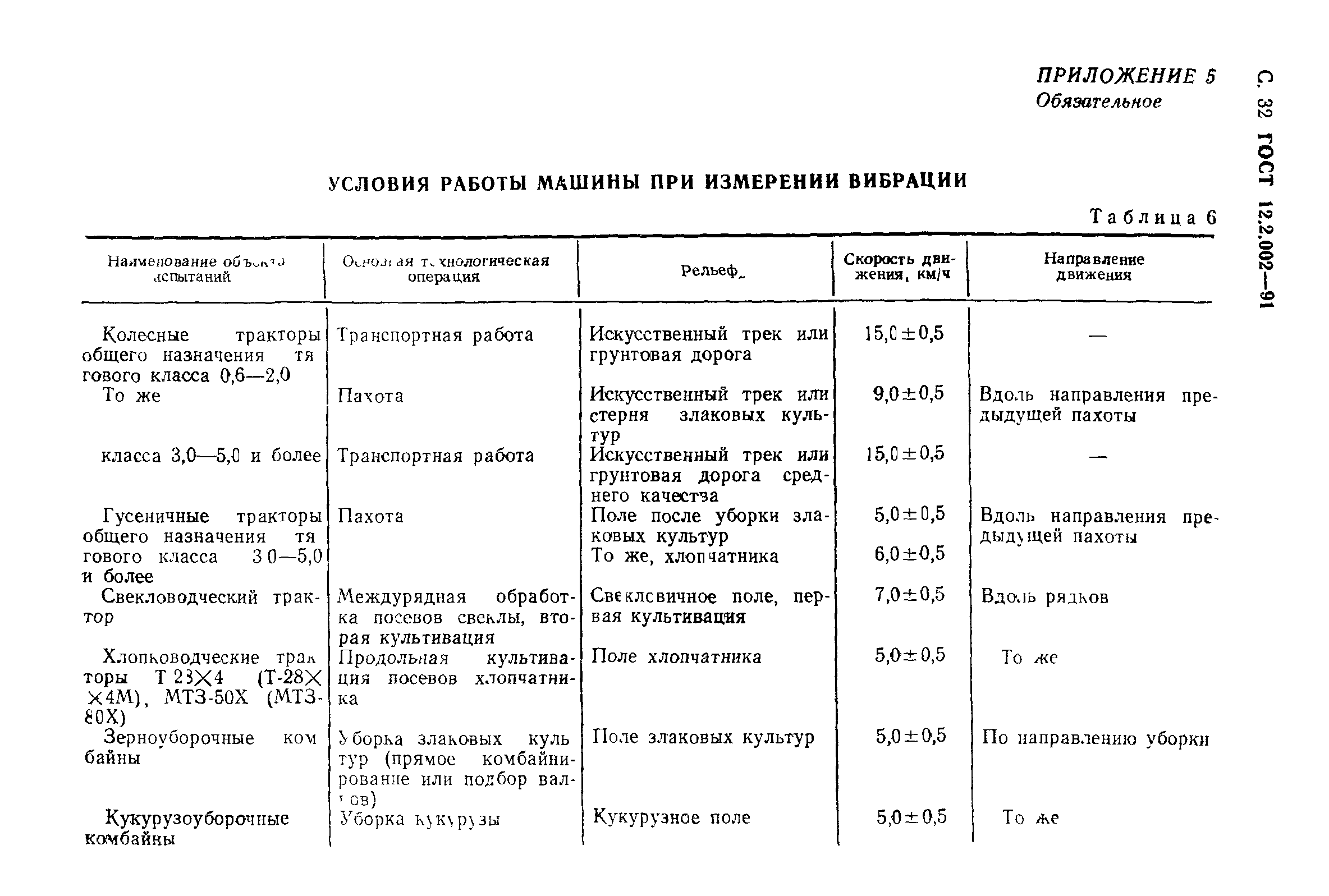 ГОСТ 12.2.002-91