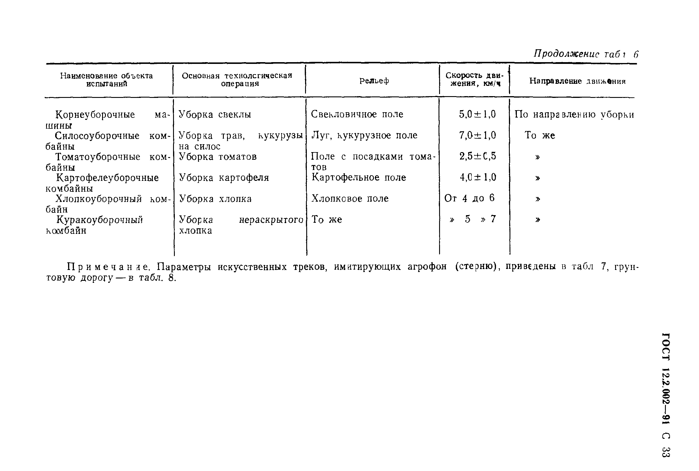 ГОСТ 12.2.002-91