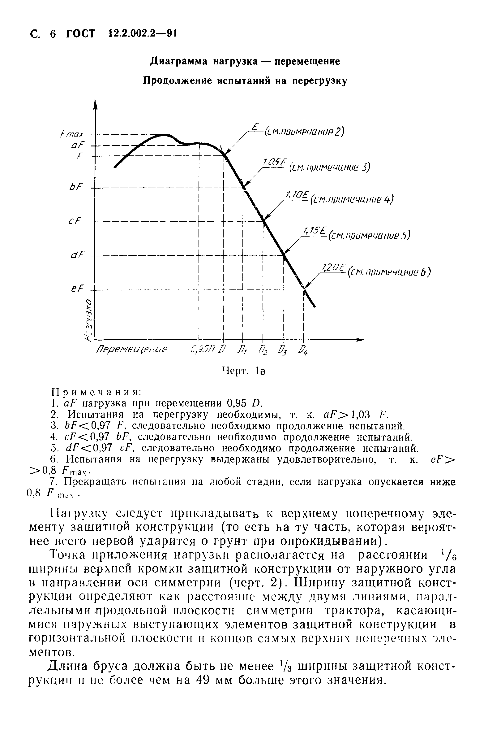 ГОСТ 12.2.002.2-91