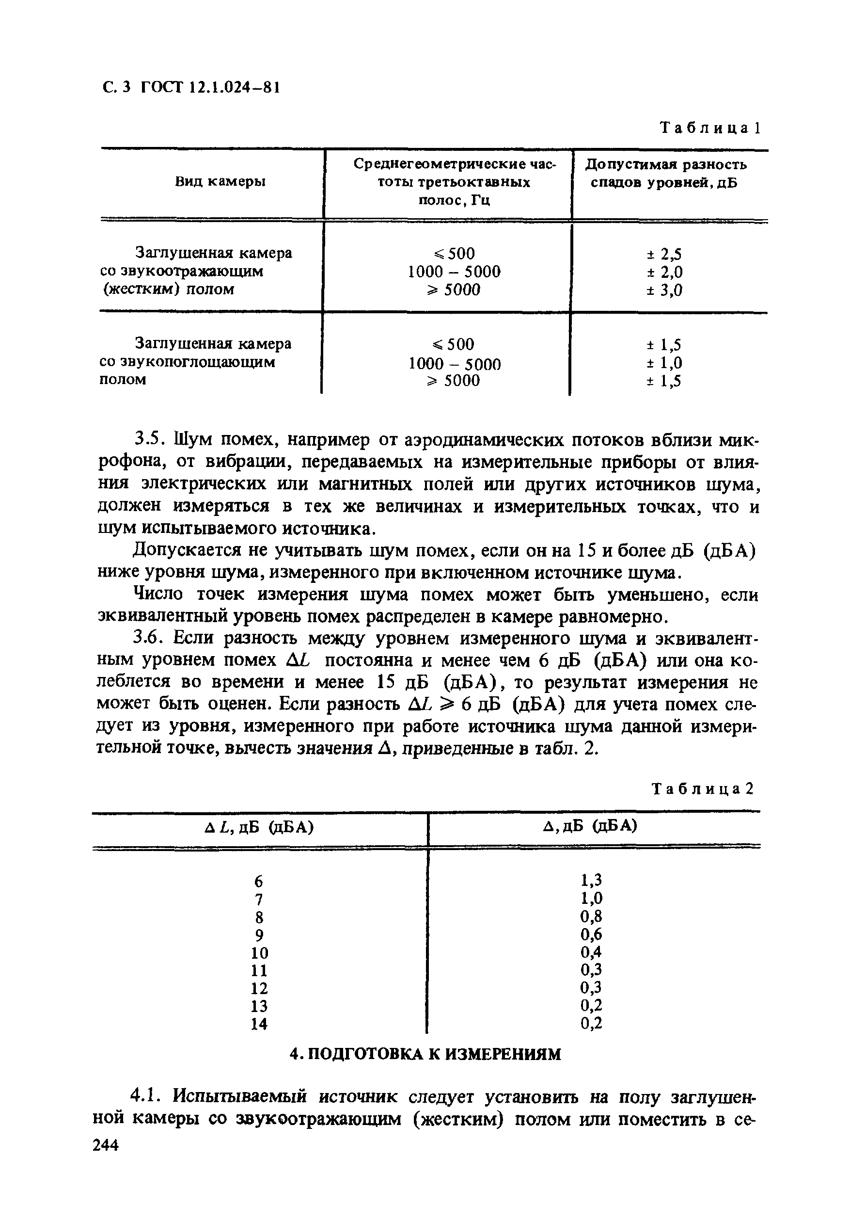 ГОСТ 12.1.024-81