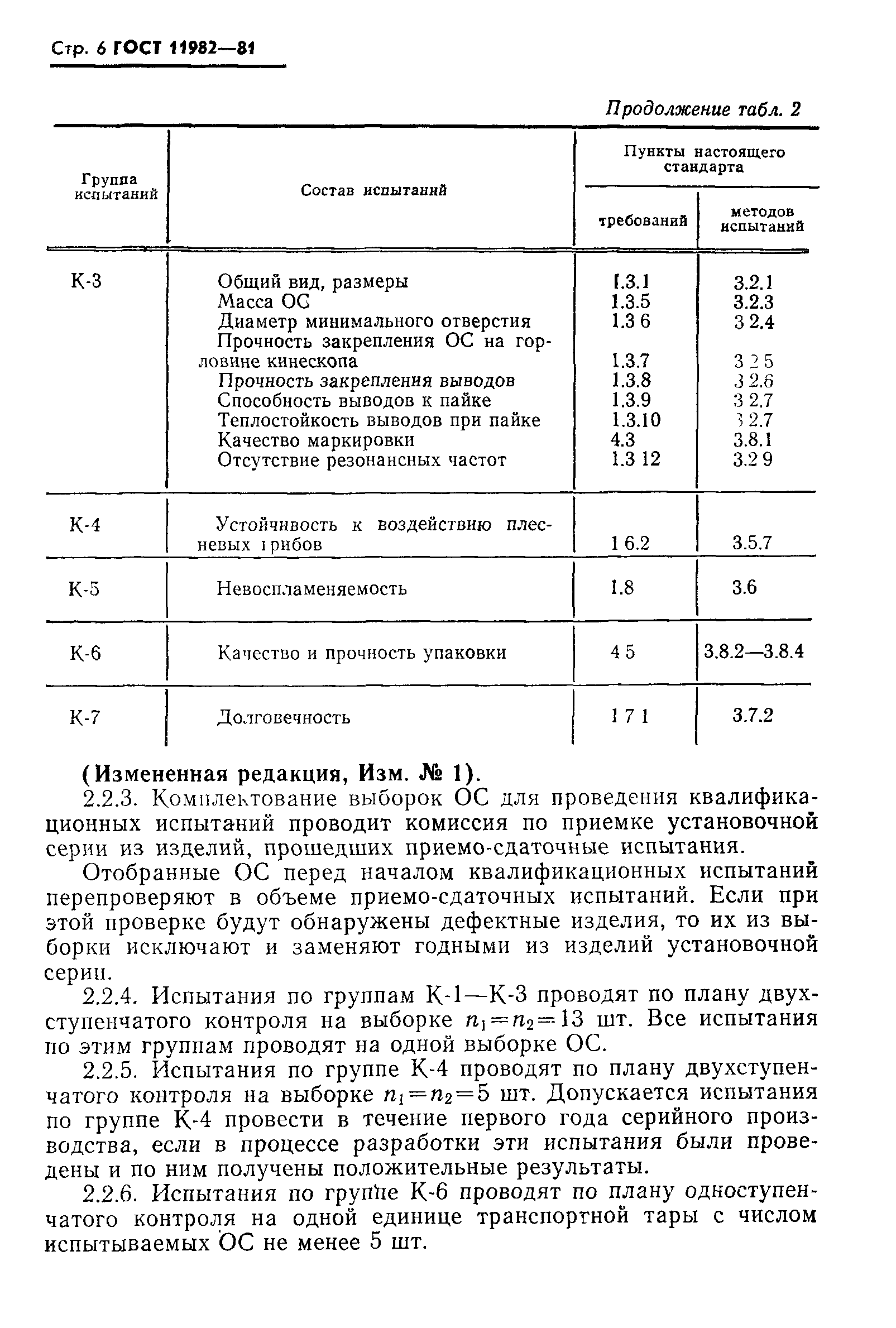 ГОСТ 11982-81