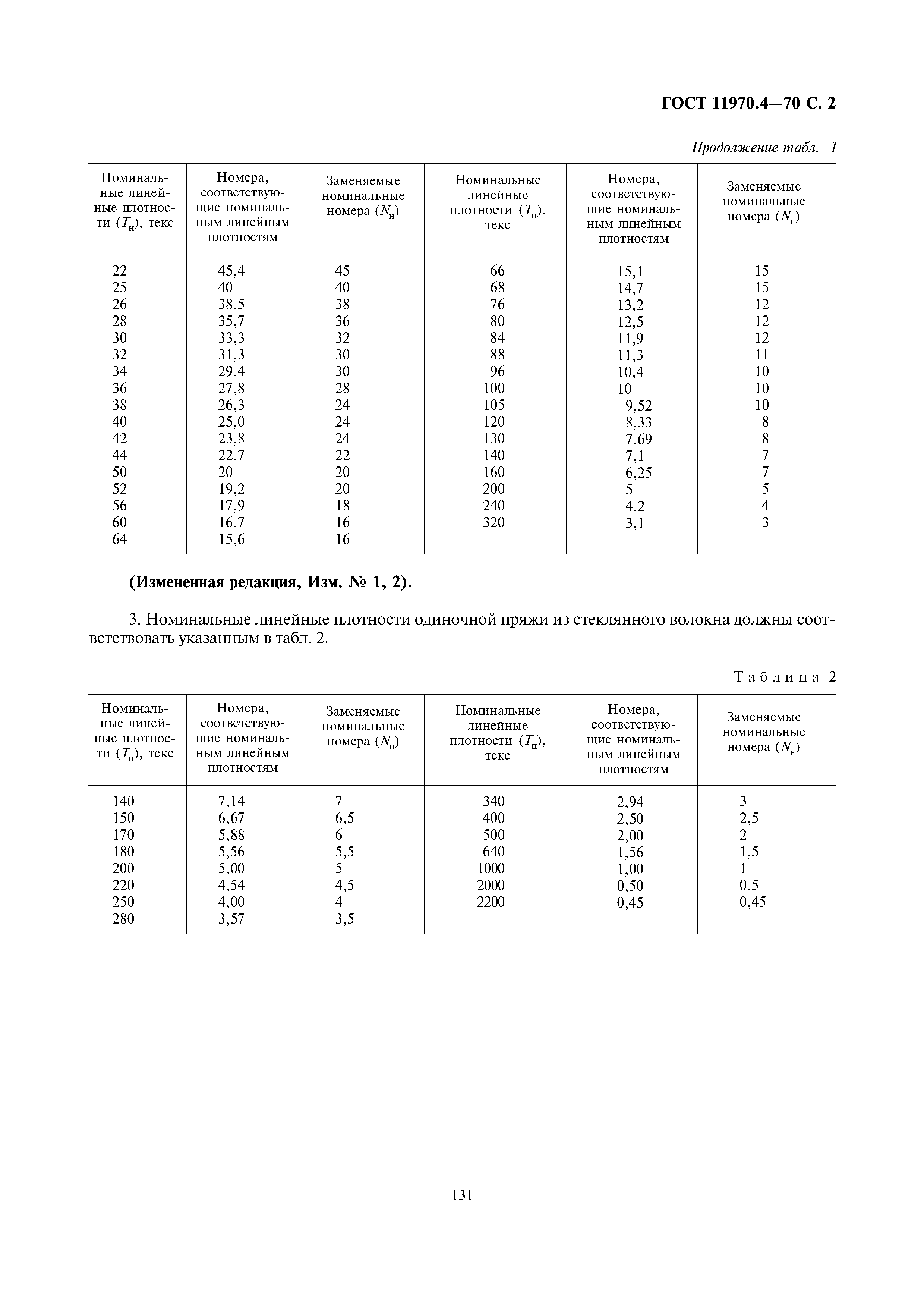 ГОСТ 11970.4-70