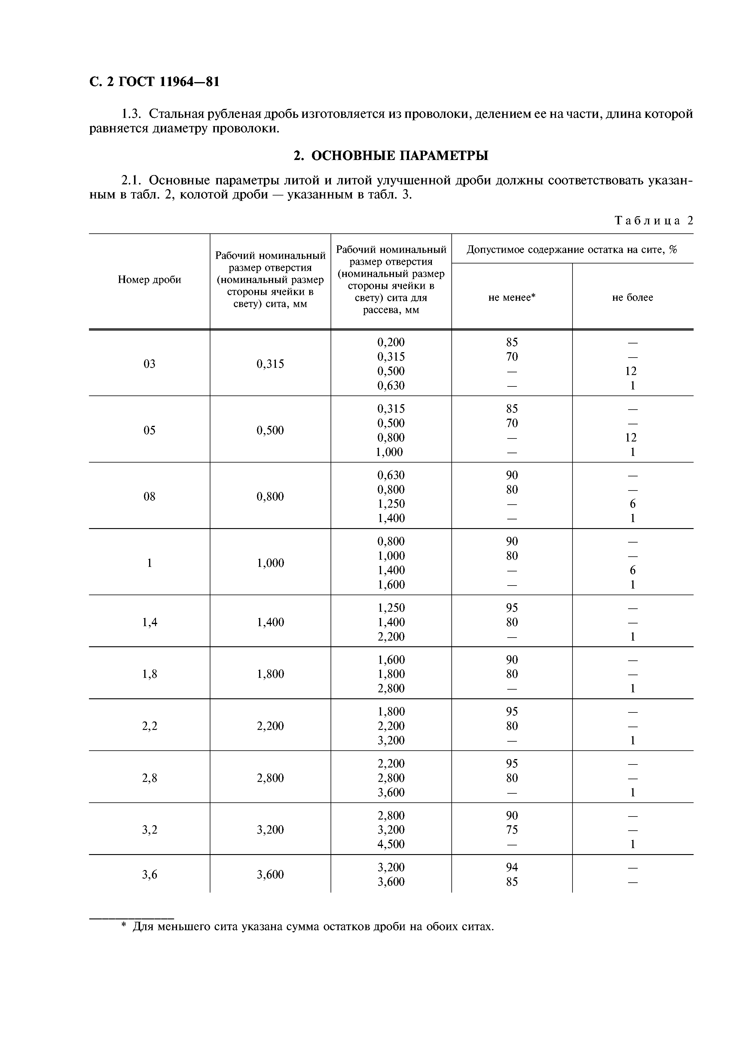 ГОСТ 11964-81