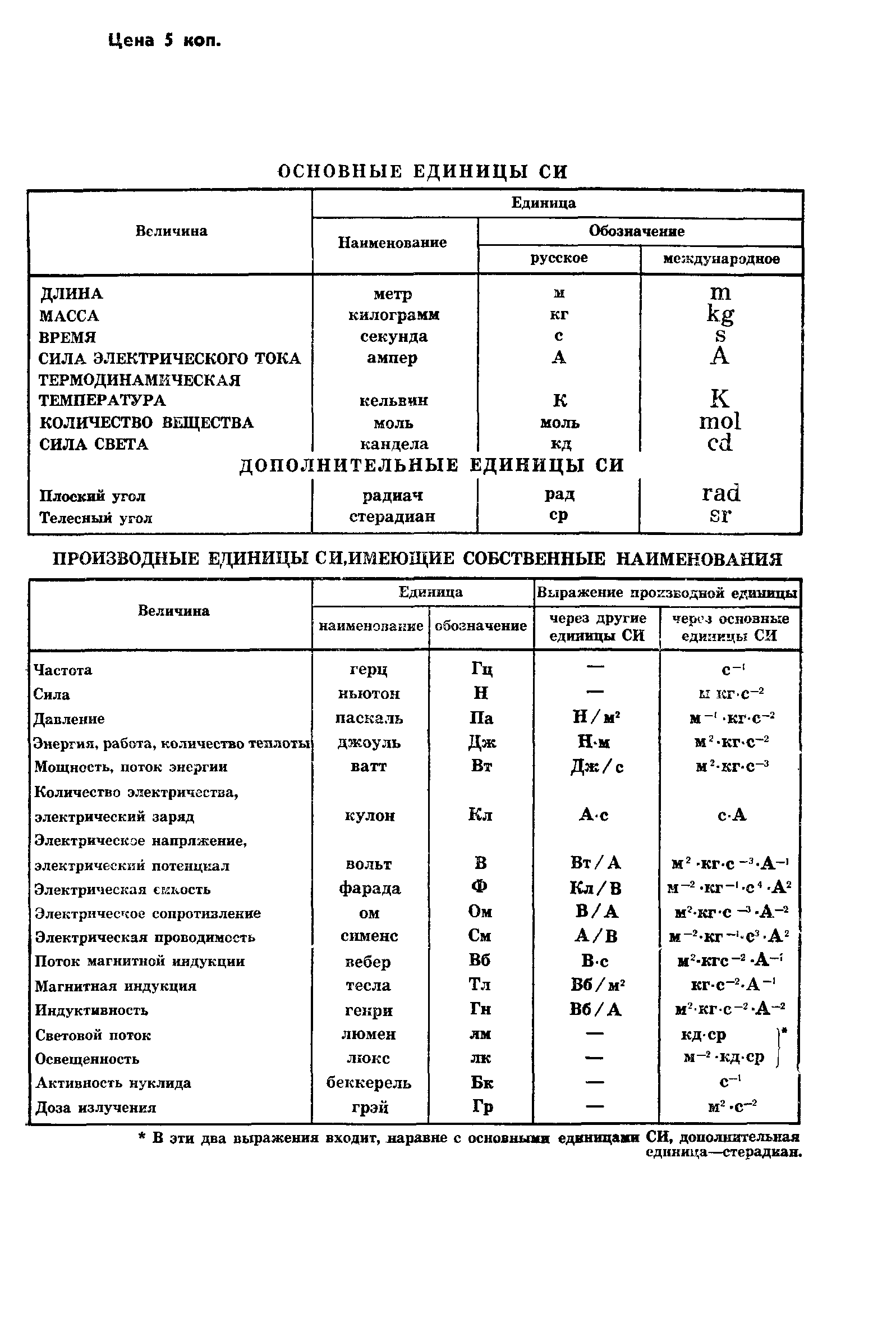 ГОСТ 11948-78