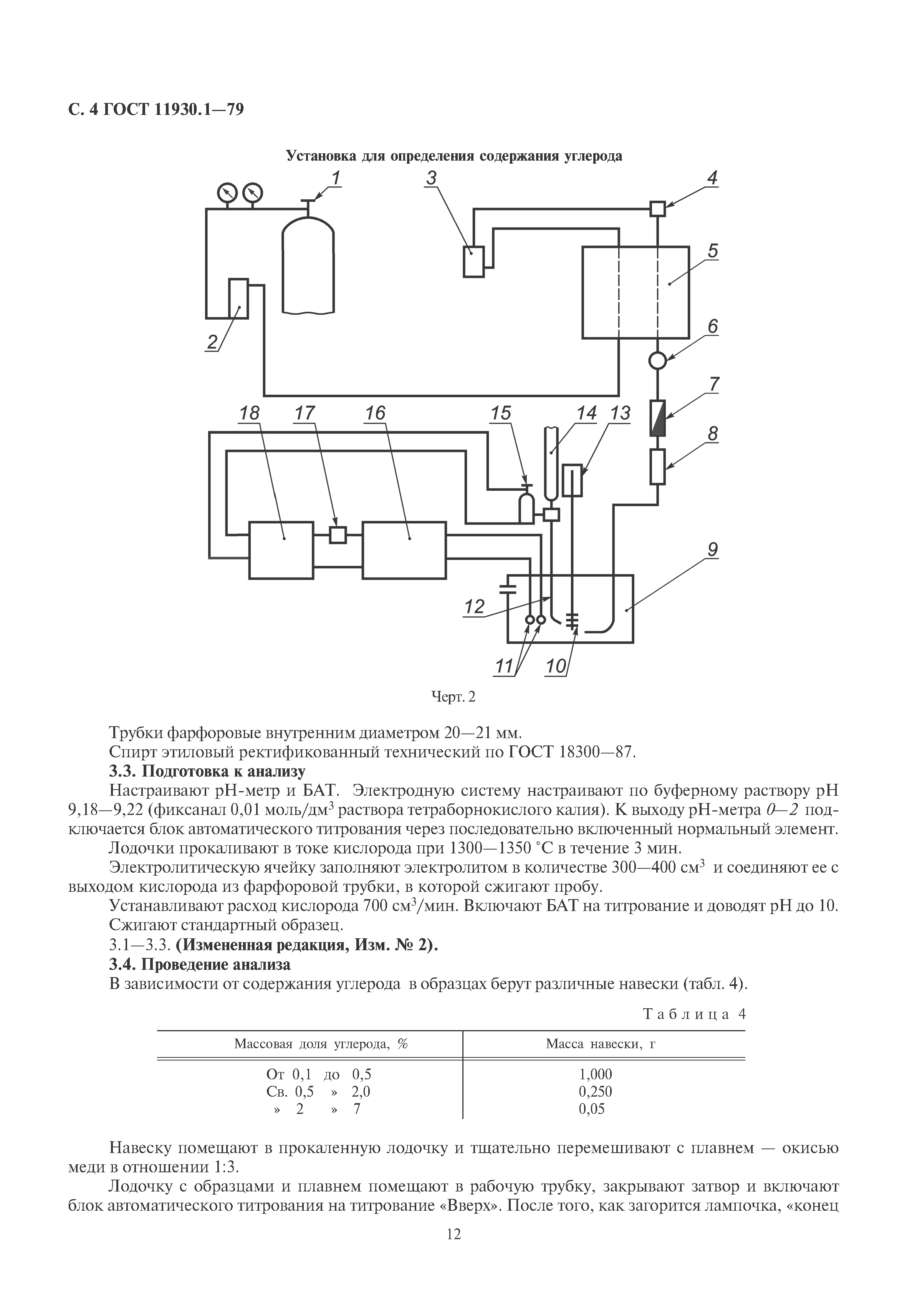 ГОСТ 11930.1-79