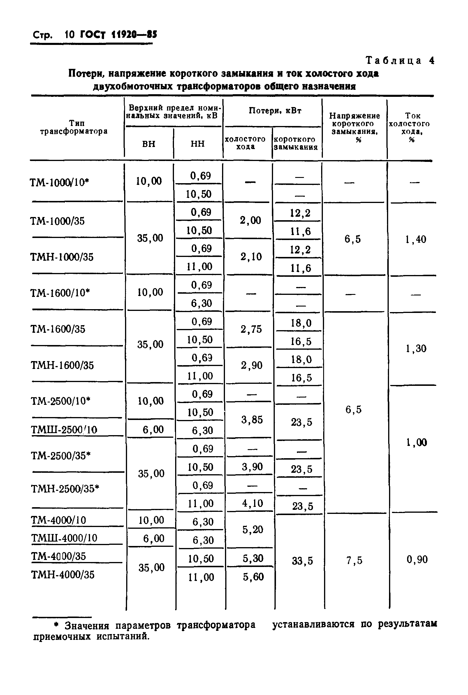 ГОСТ 11920-85