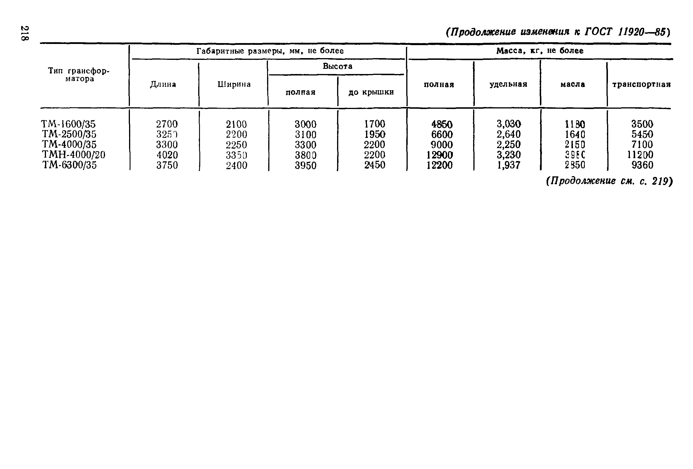 ГОСТ 11920-85