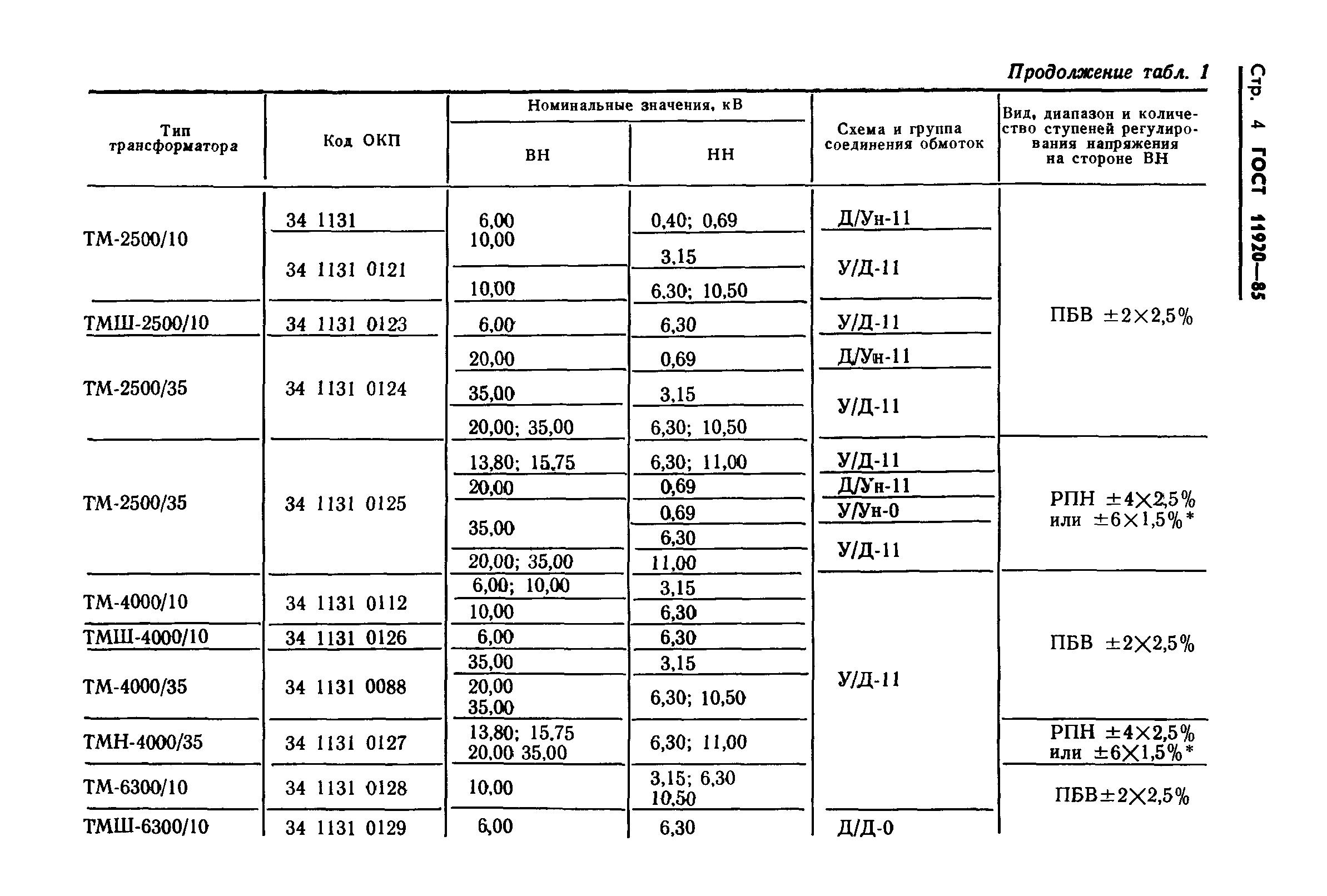 ГОСТ 11920-85