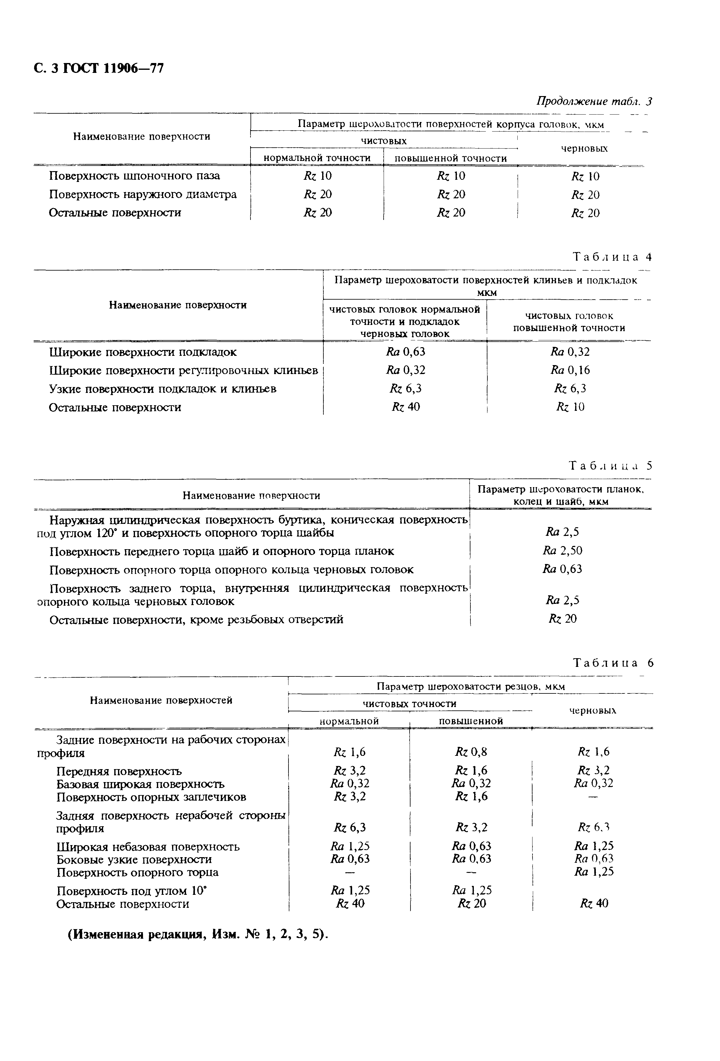 ГОСТ 11906-77