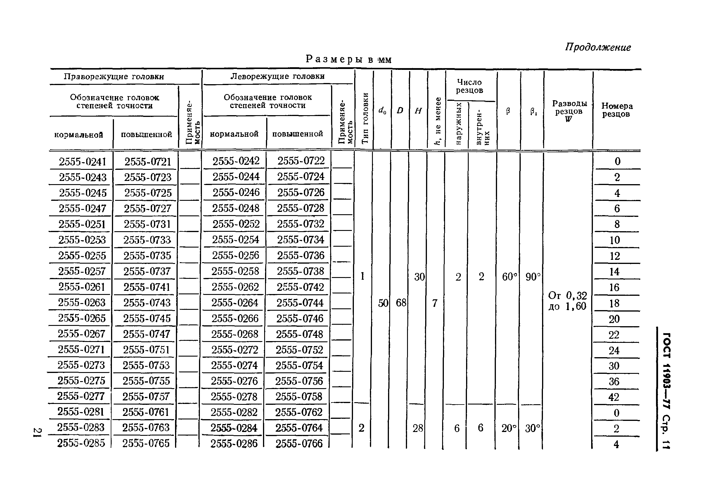 ГОСТ 11903-77