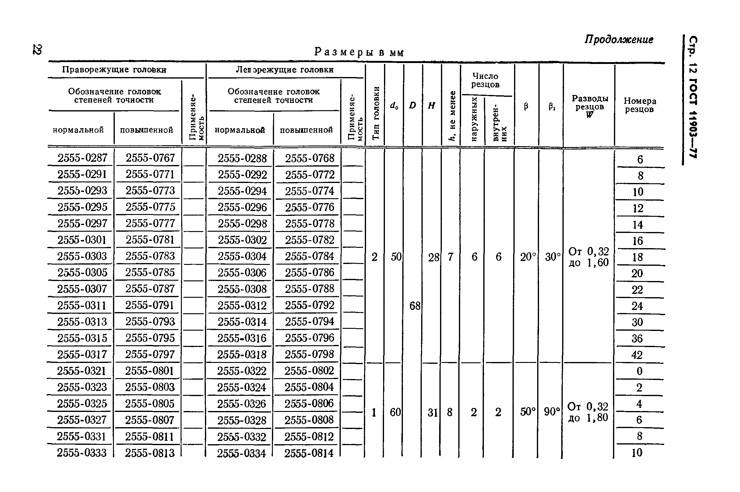 ГОСТ 11903-77