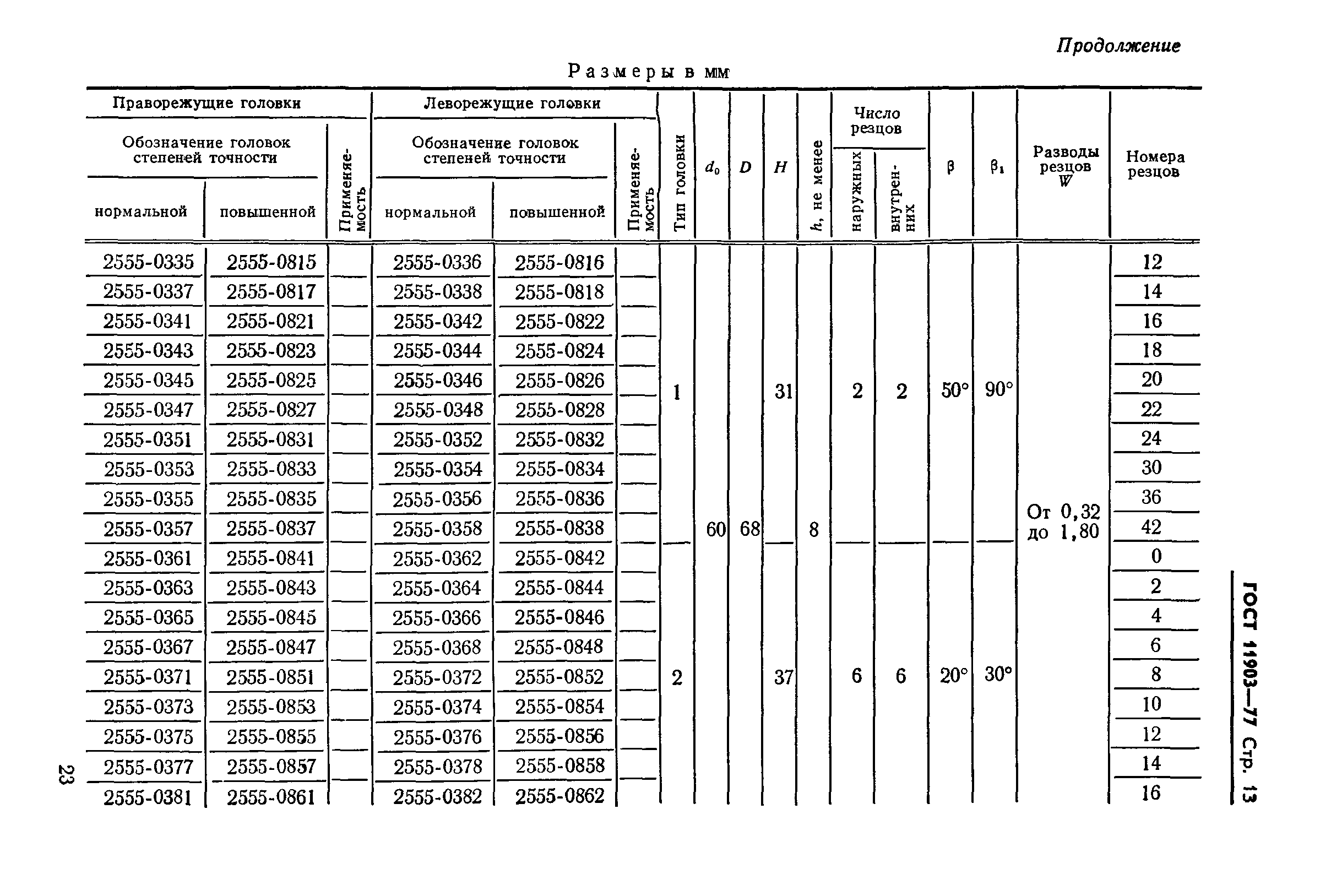 ГОСТ 11903-77