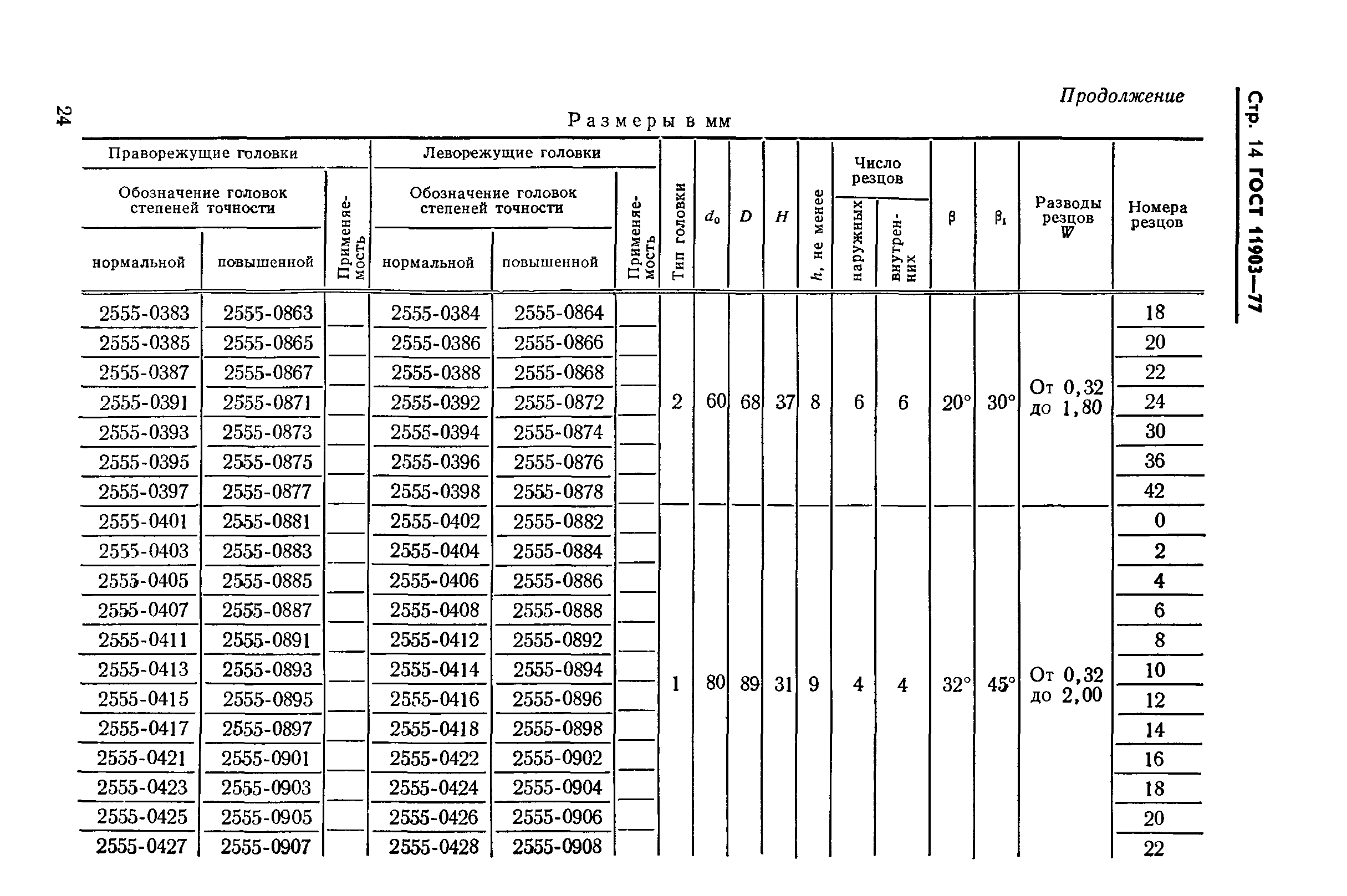 ГОСТ 11903-77